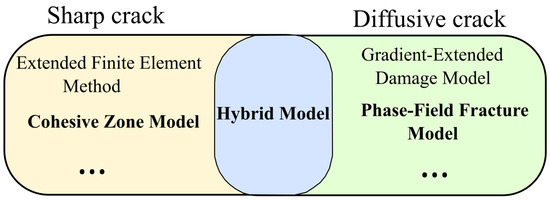 Comparative Analysis of Phase-Field and Intrinsic Cohesive Zone 