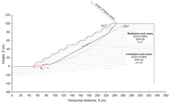 Impact of Rock Mass Strength Anisotropy with Depth on Slope Stability ...