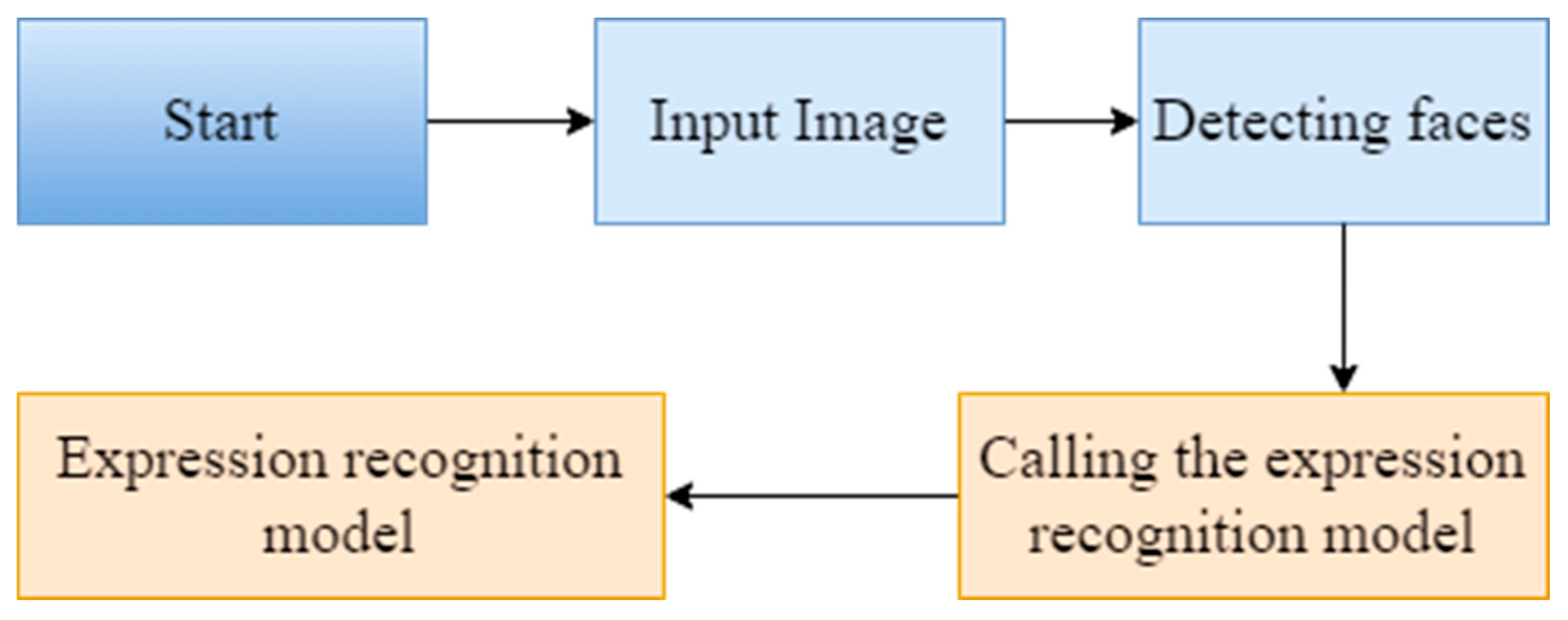 Applsci 15 00166 g013