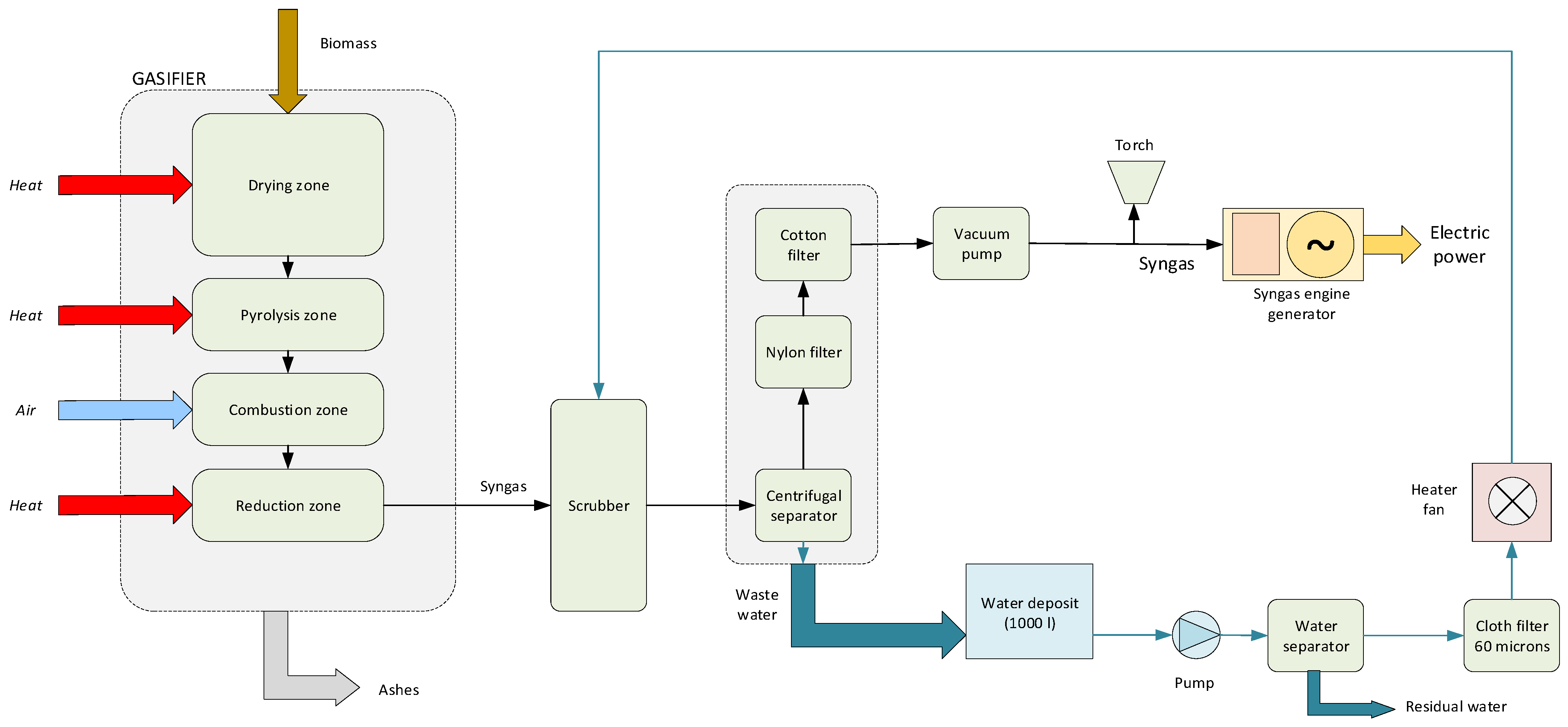 Applsci 15 00177 g003