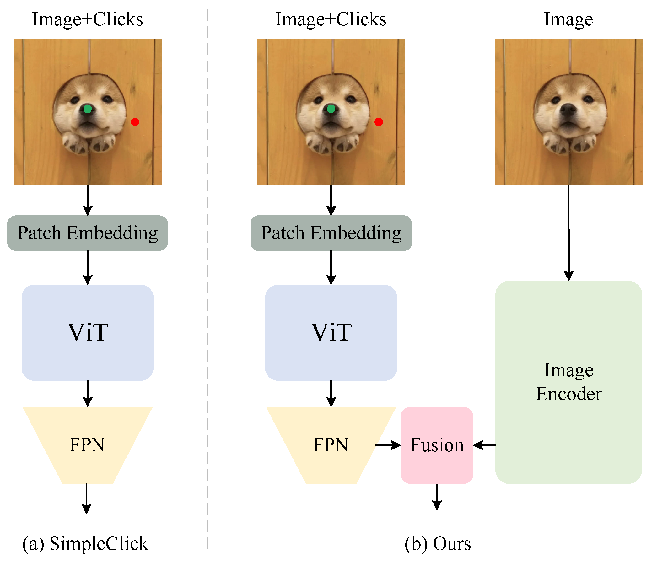 GLClick: Interactive Segmentation Combining Global and Local