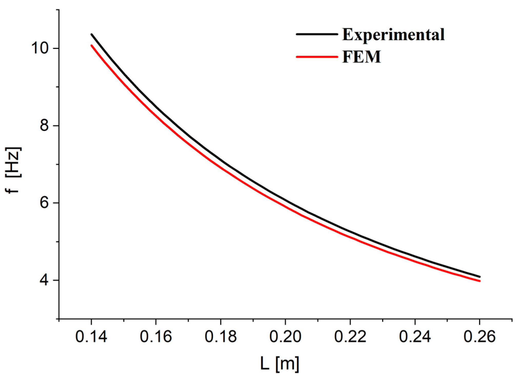 Applsci 15 00189 g008