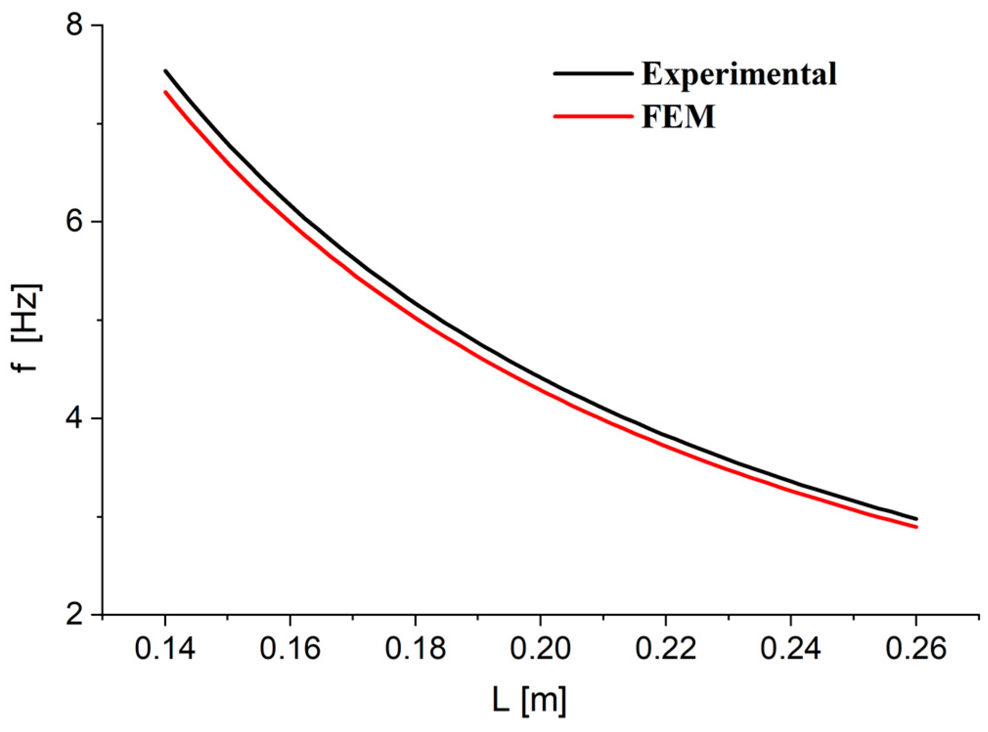 Applsci 15 00189 g009