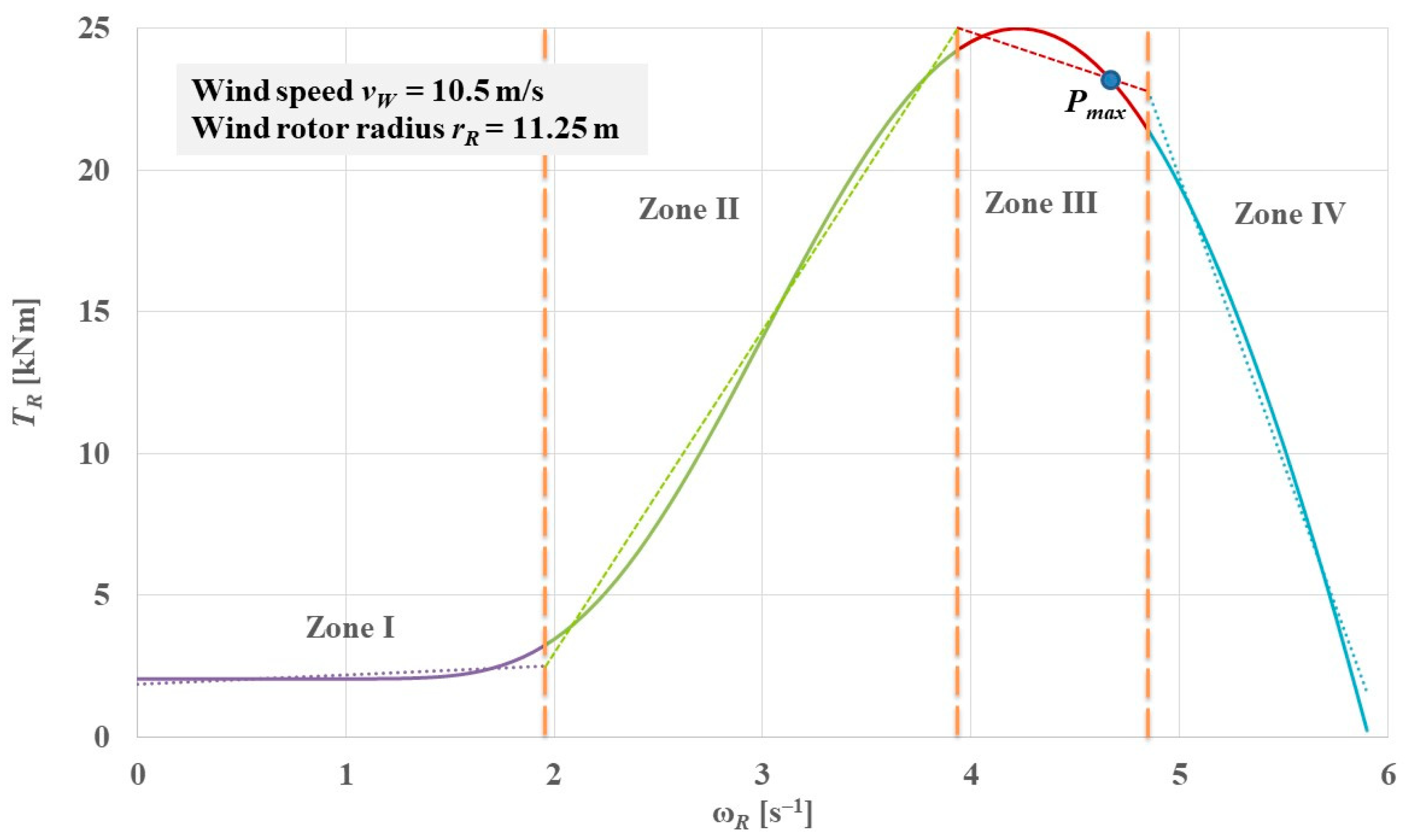 Applsci 15 00191 g003