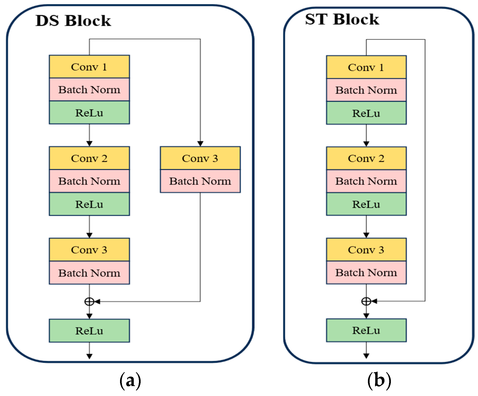 Applsci 15 00200 g003