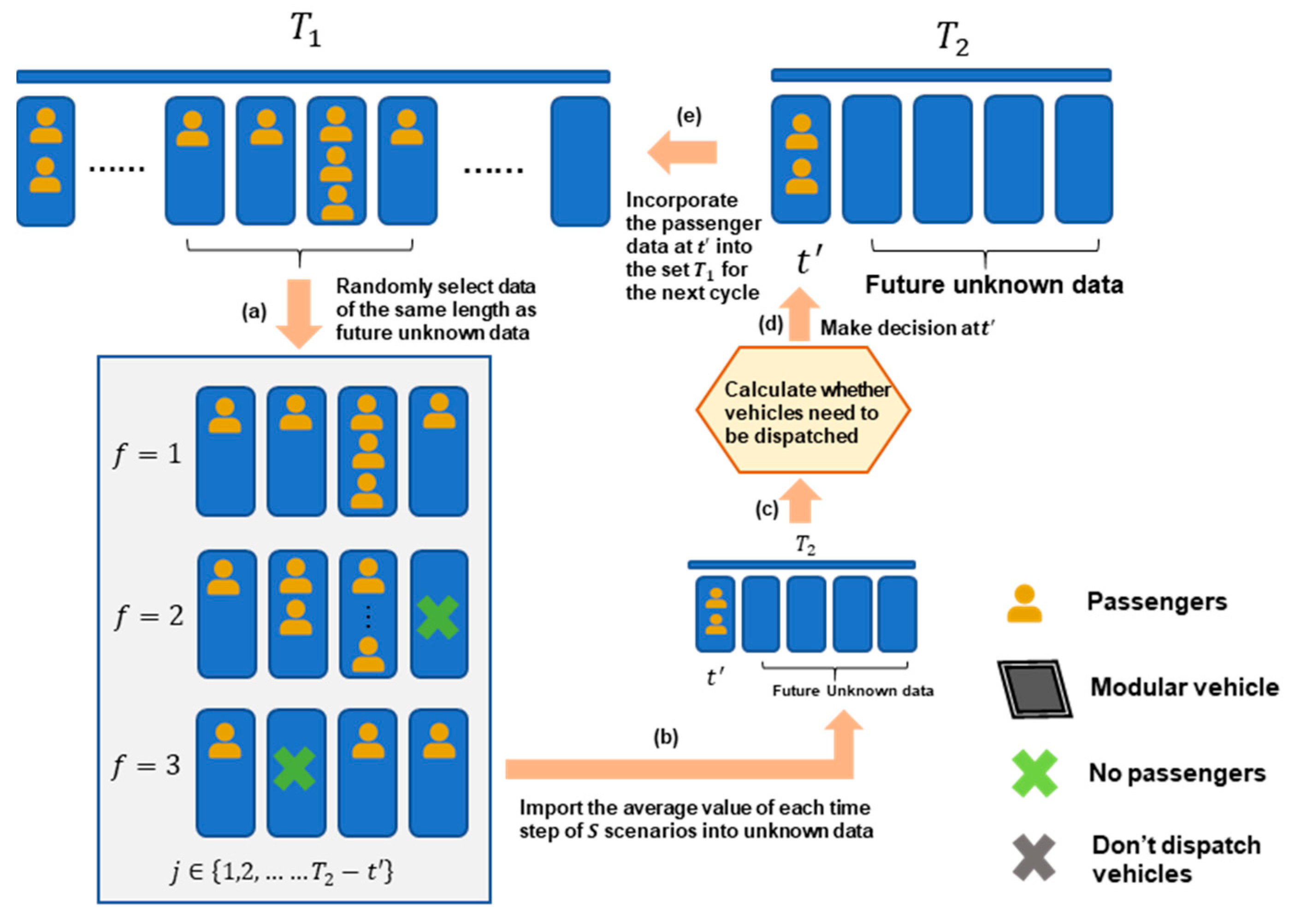 Applsci 15 00205 g003