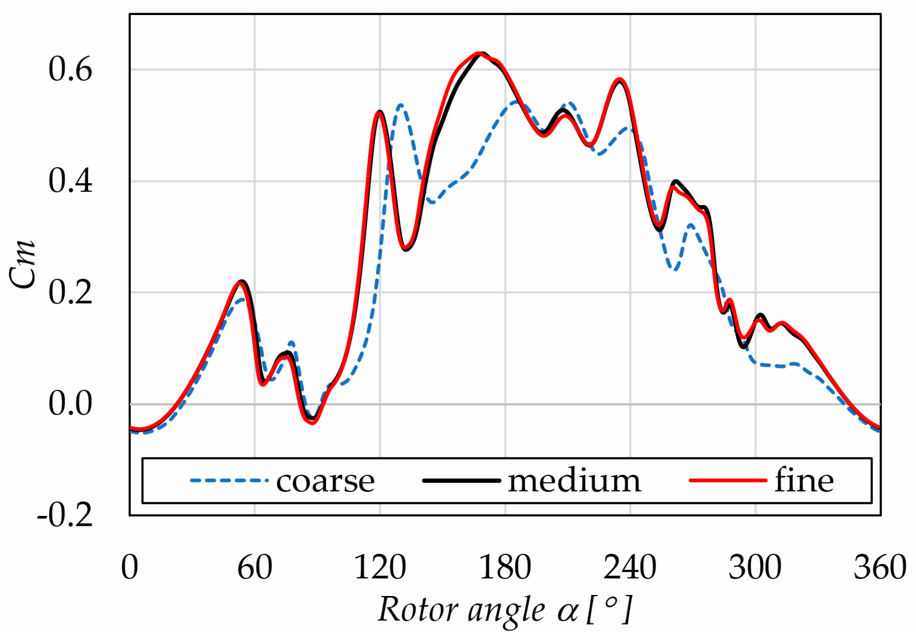 Applsci 15 00208 g007