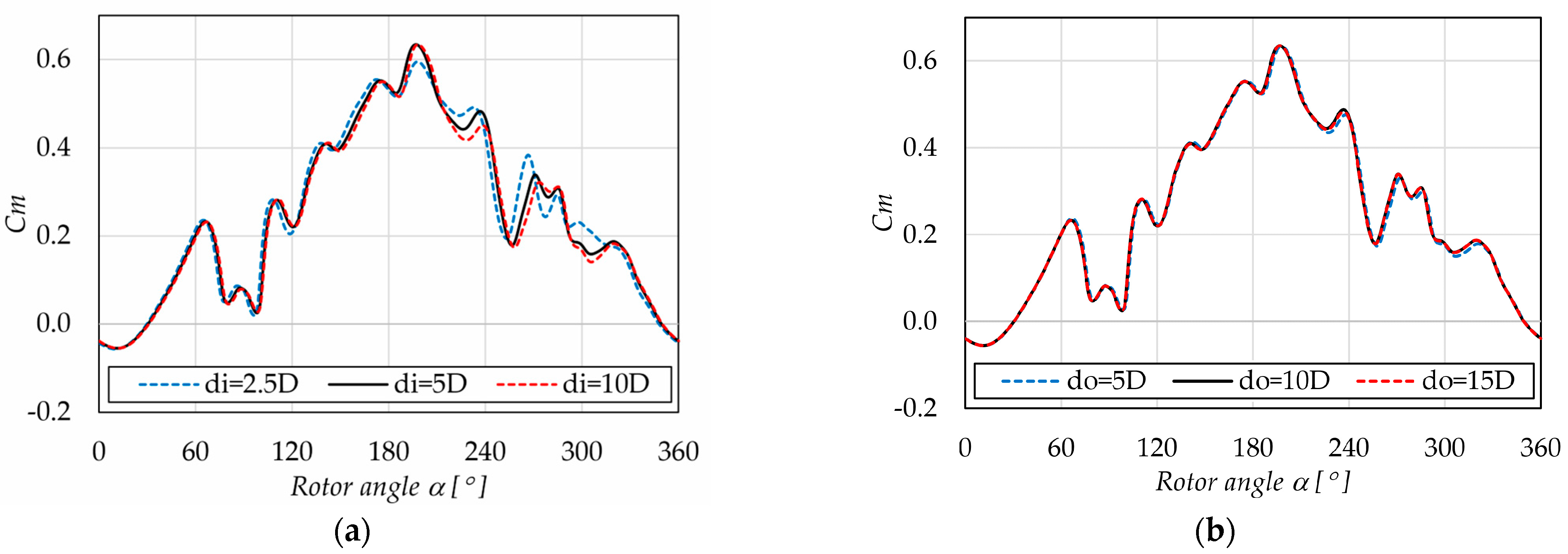 Applsci 15 00208 g009
