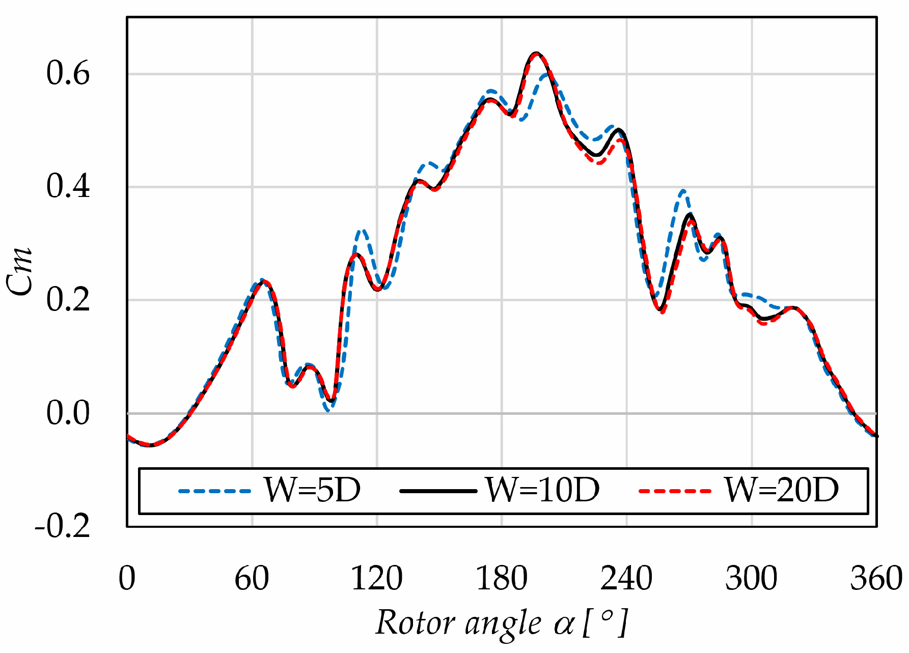 Applsci 15 00208 g010