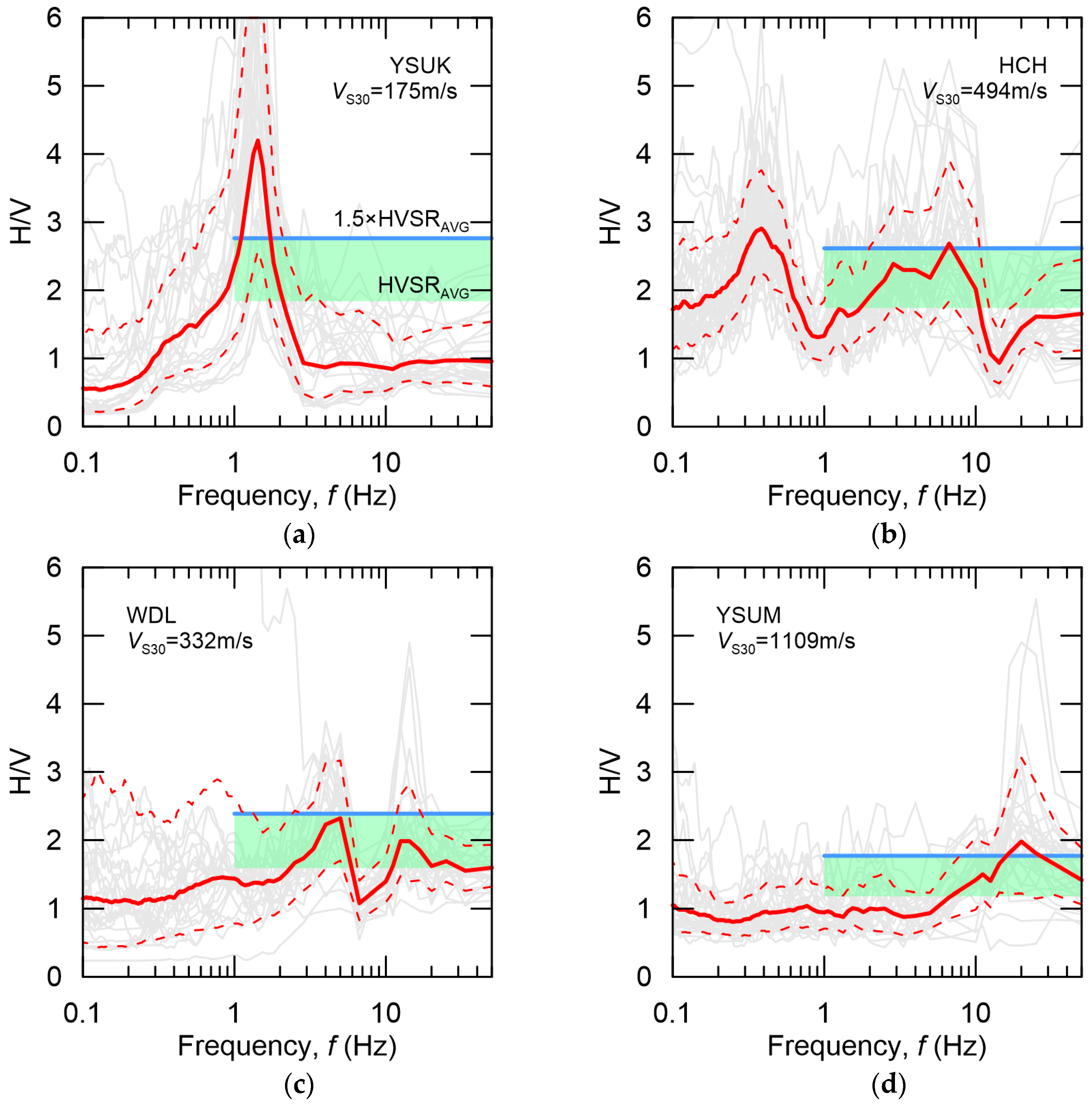 Applsci 15 00214 g003