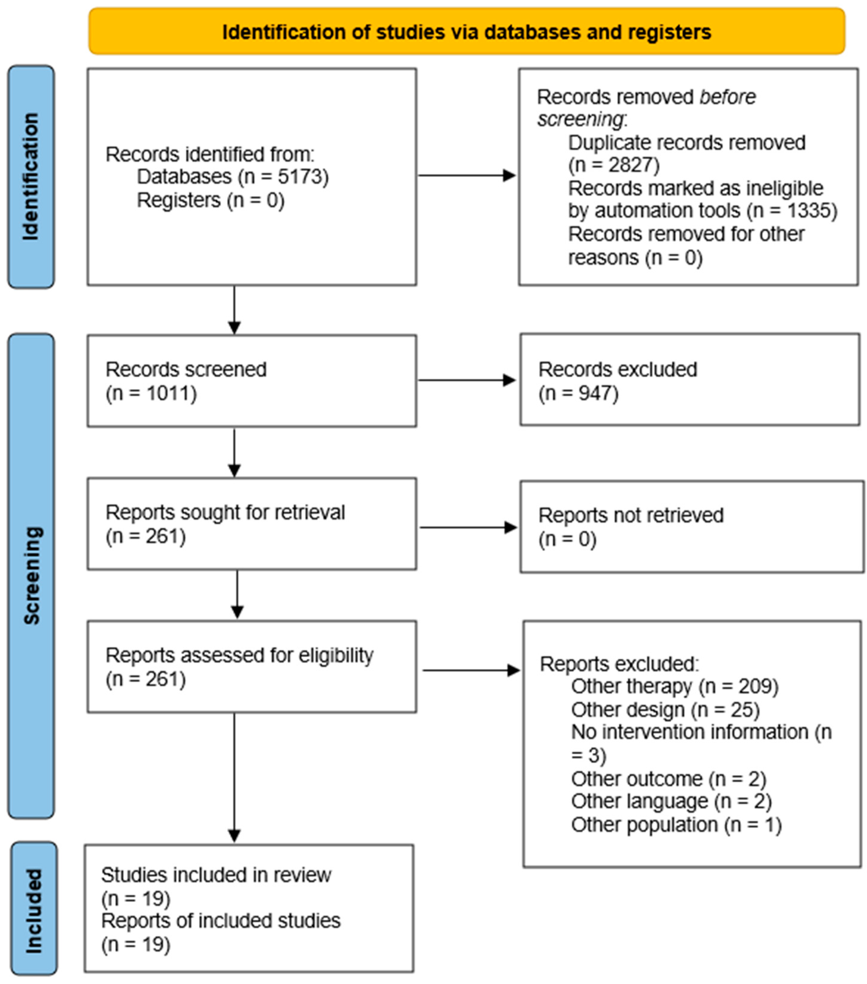 Effects of Manual Therapy and Strengthening Exercise on Pain