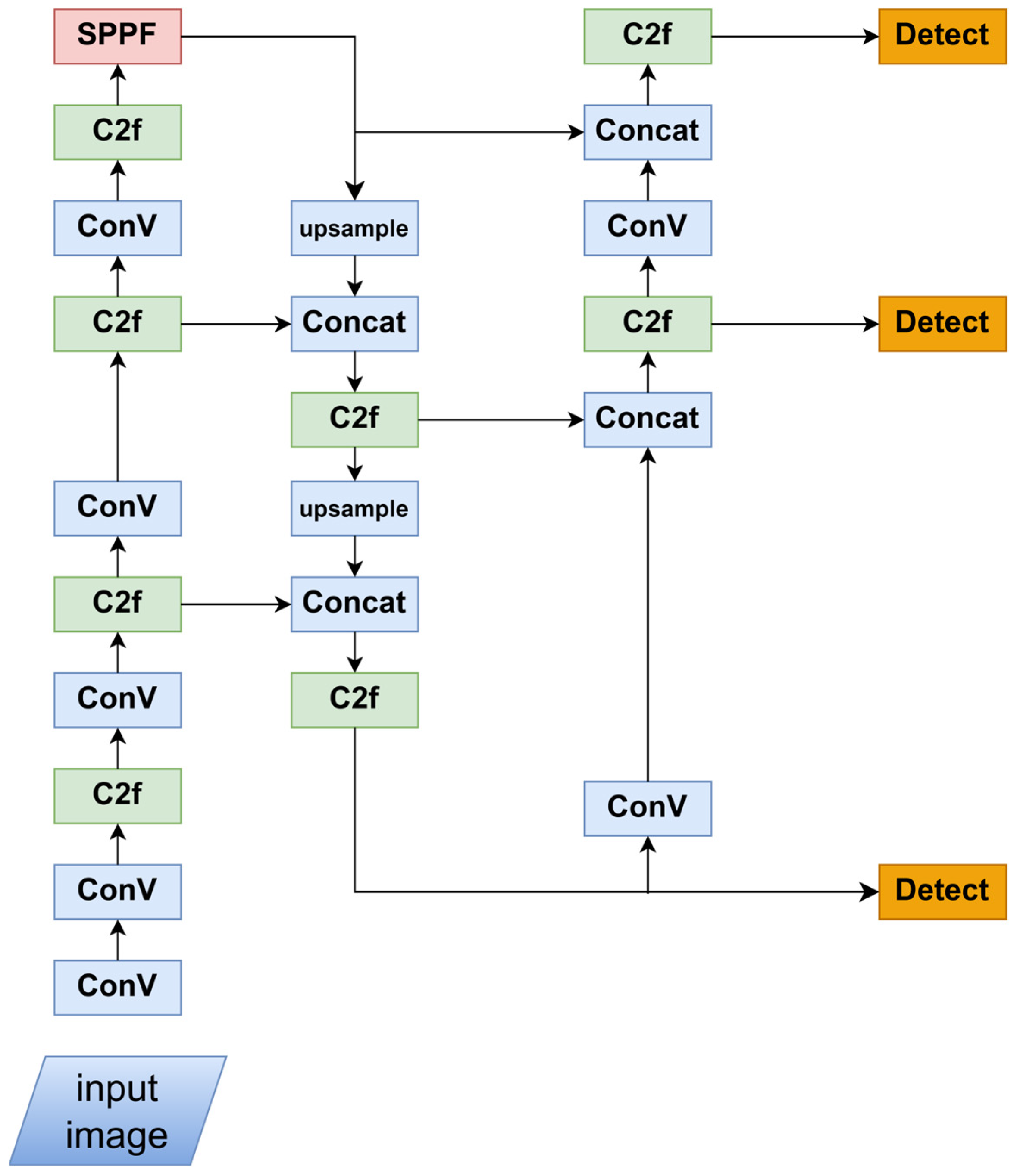 Applsci 15 00231 g004