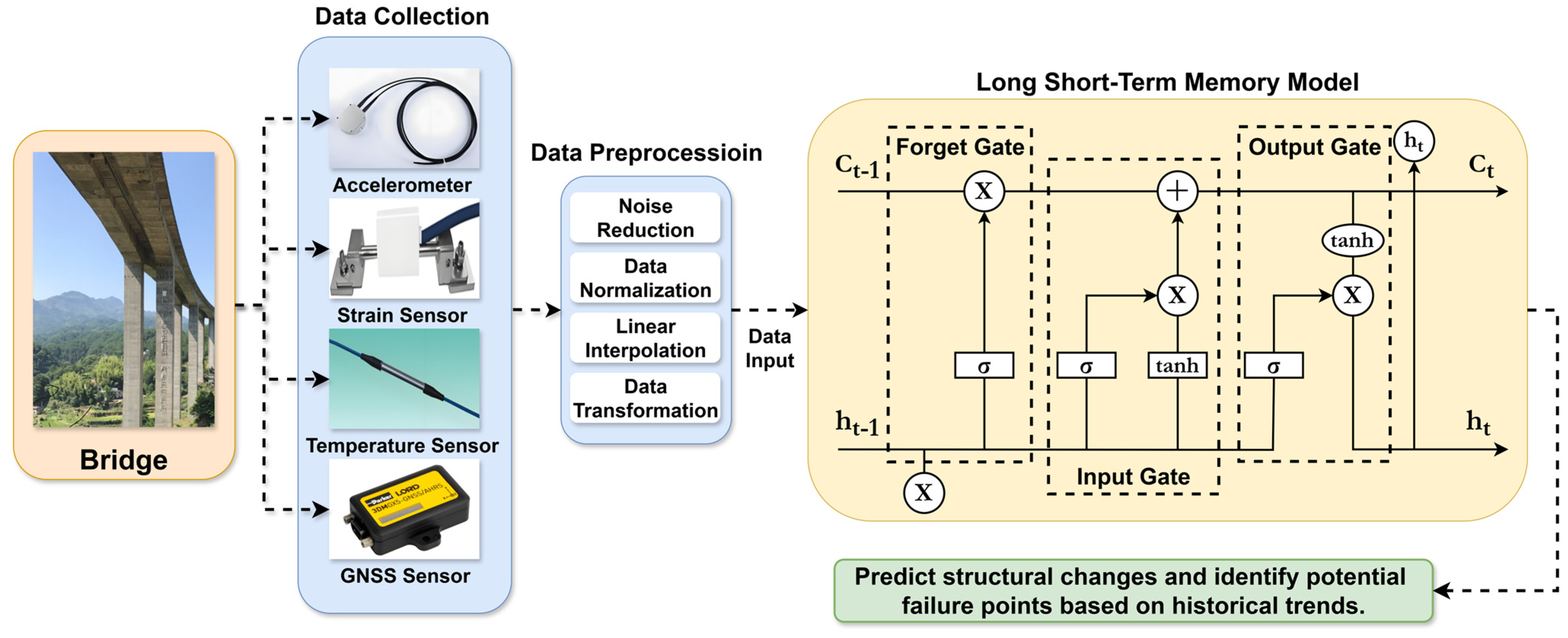 Applsci 15 00231 g007