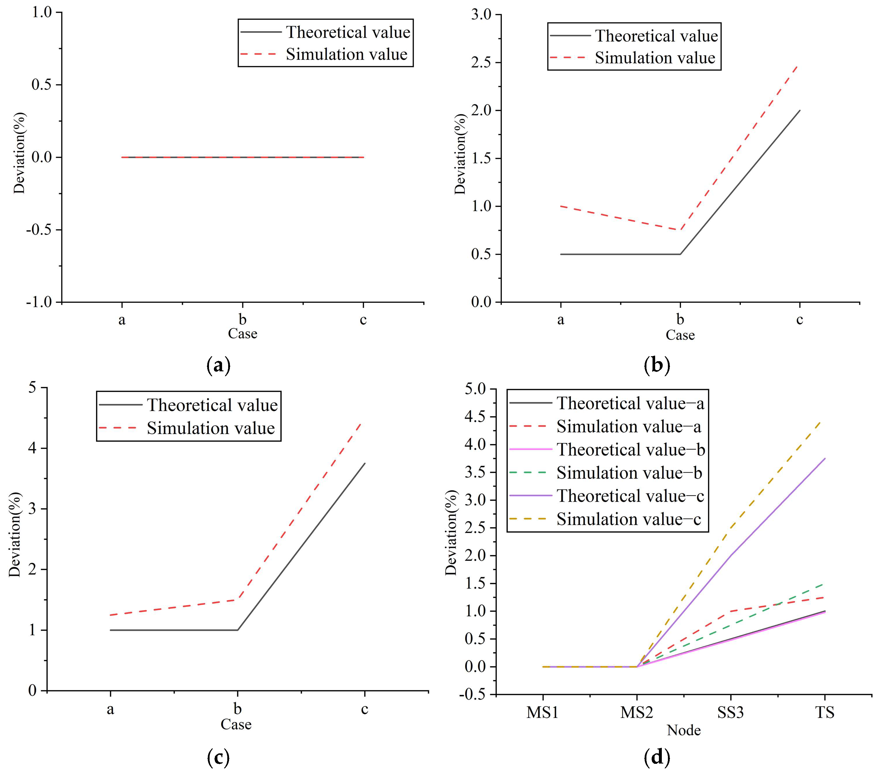 Applsci 15 00234 g008