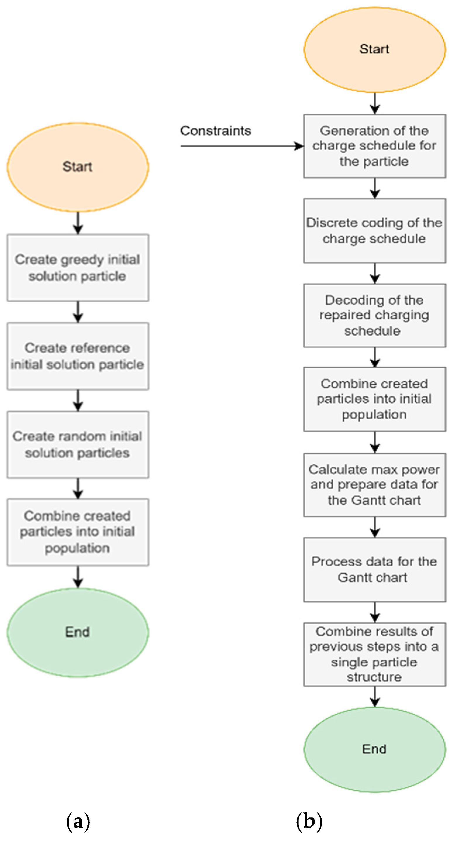 Applsci 15 00235 g002