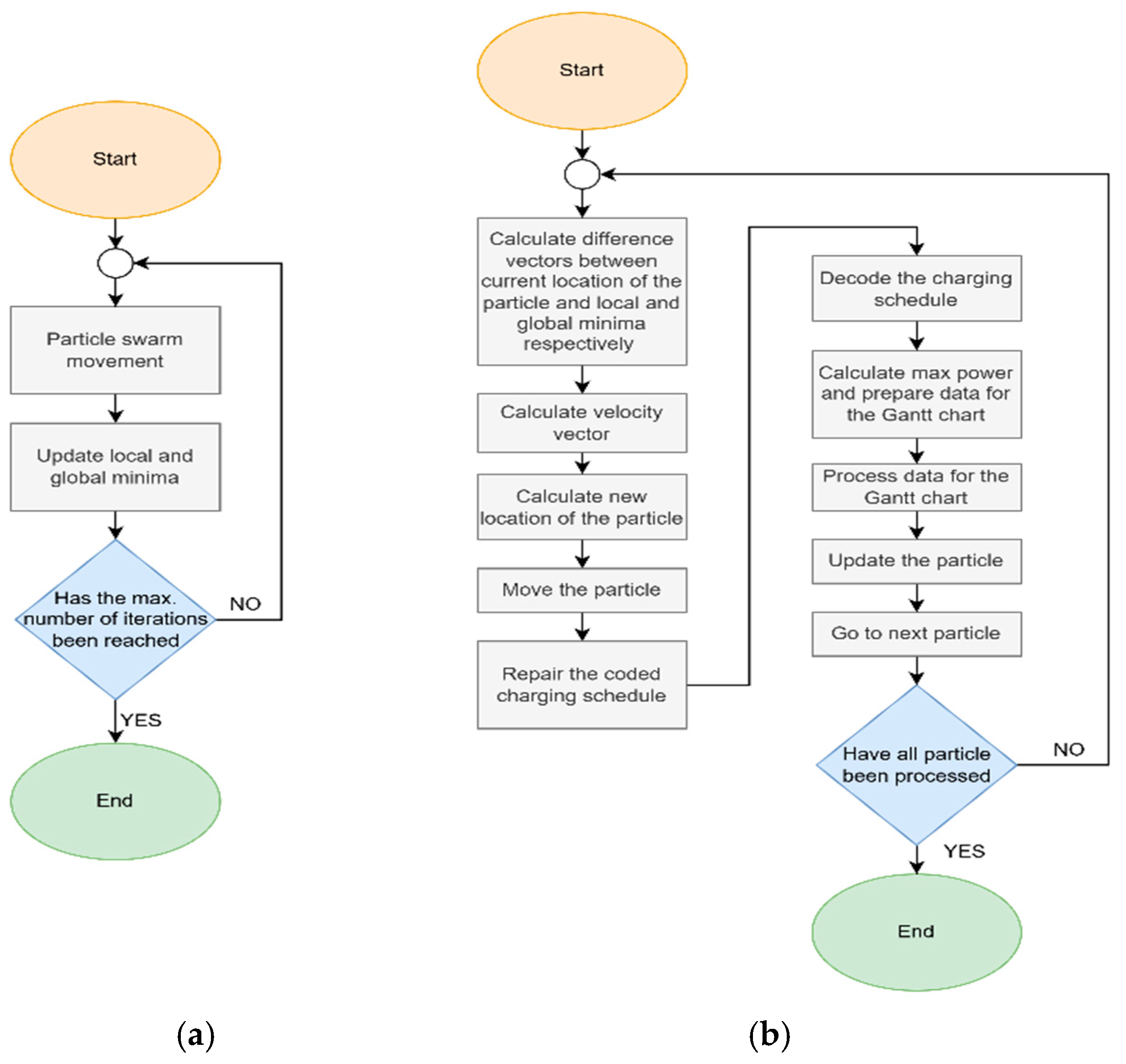 Applsci 15 00235 g003