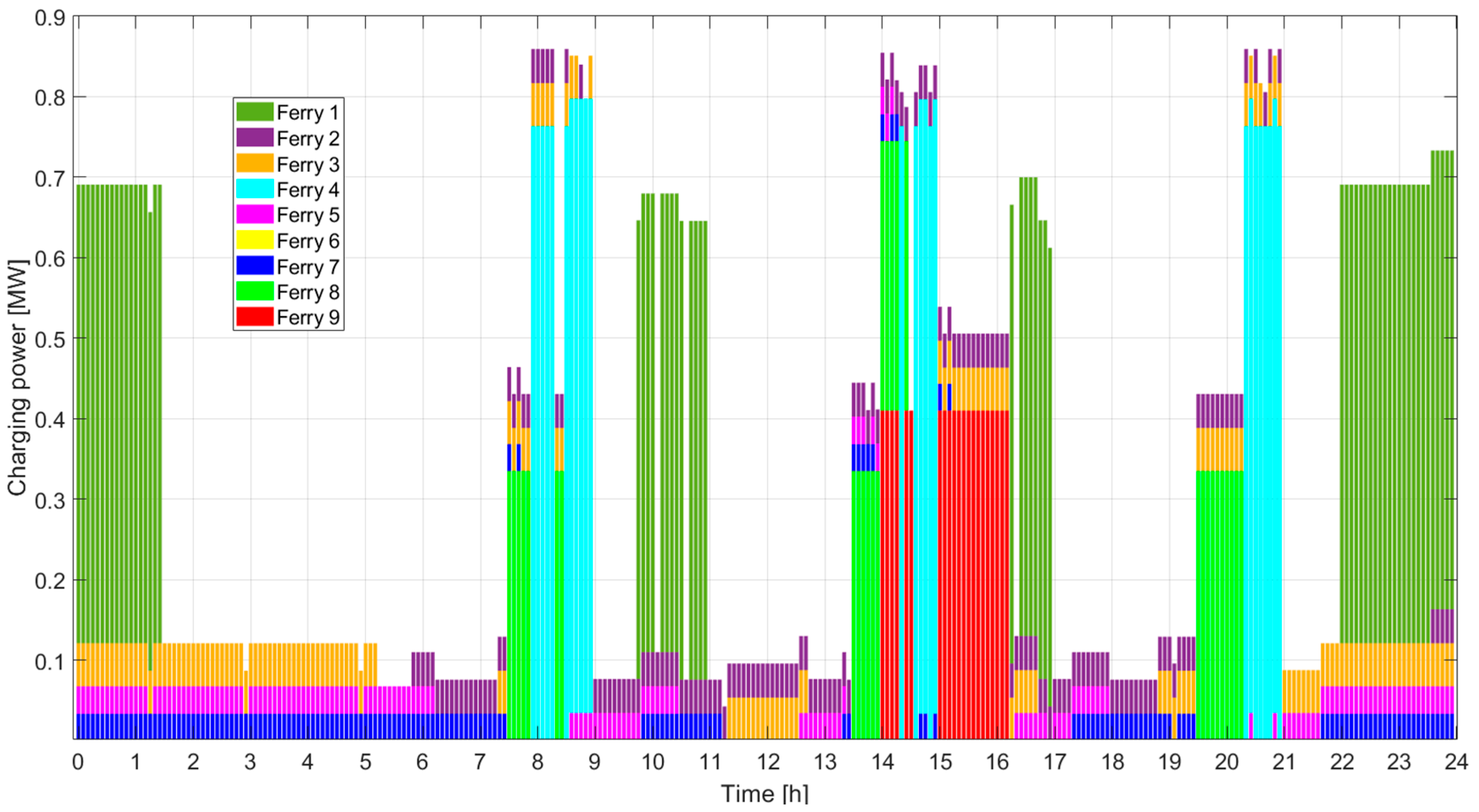 Applsci 15 00235 g007