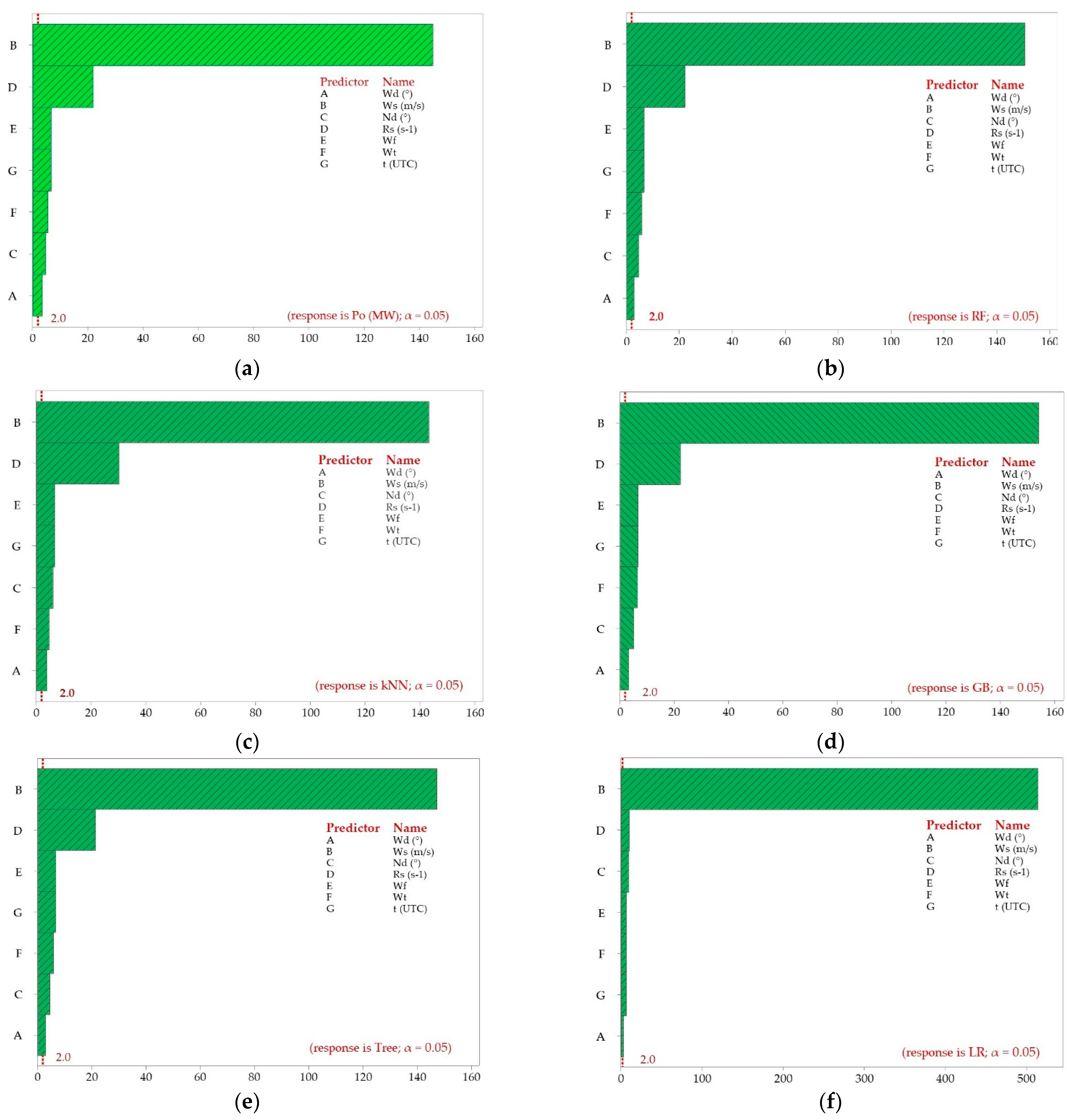 Applsci 15 00241 g003