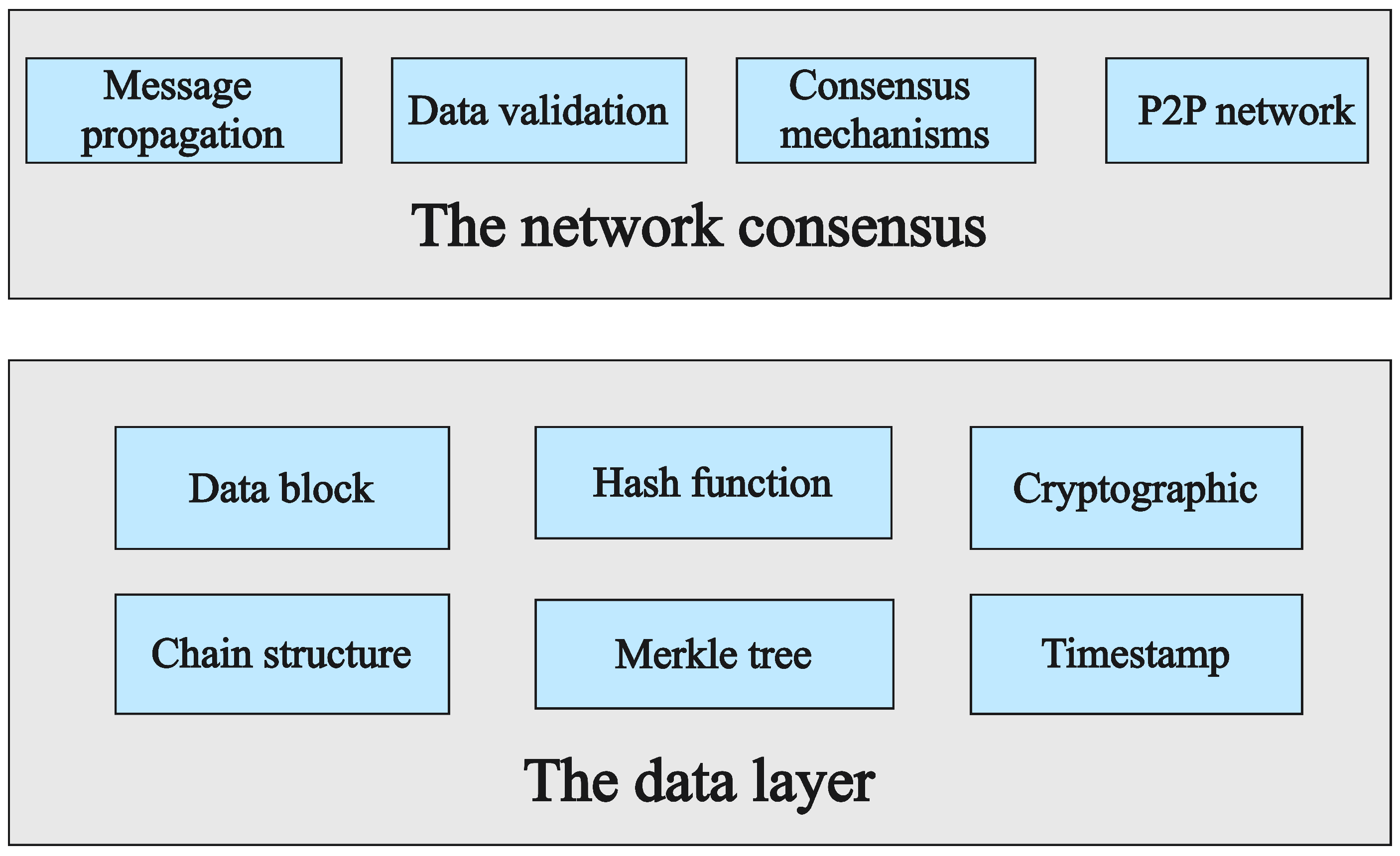 Applsci 15 00243 g003