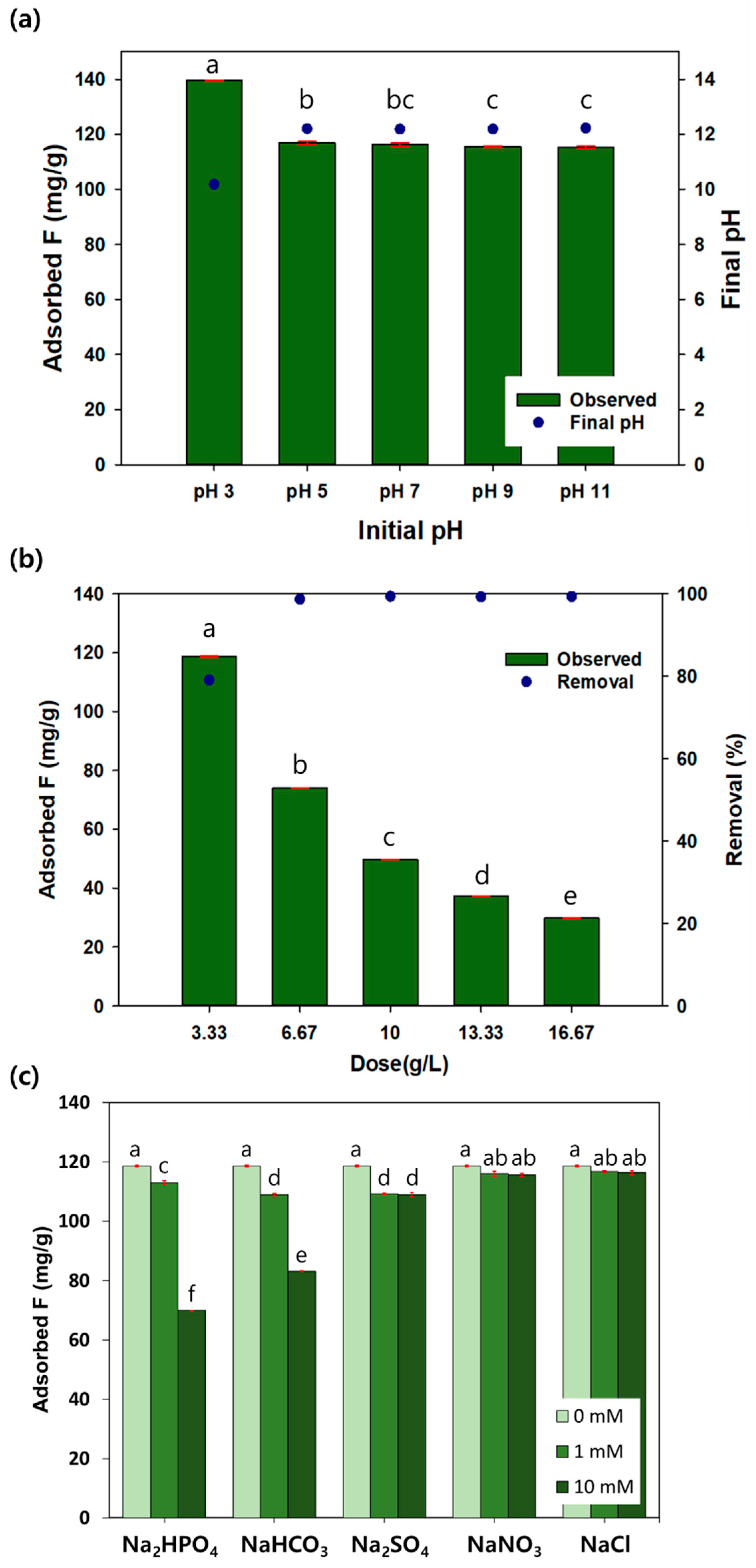 Applsci 15 00245 g003