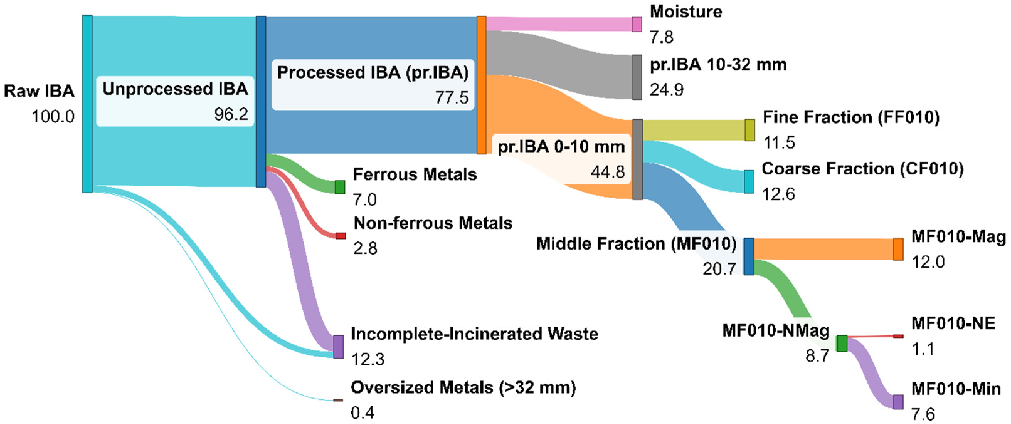 Applsci 15 00249 g001