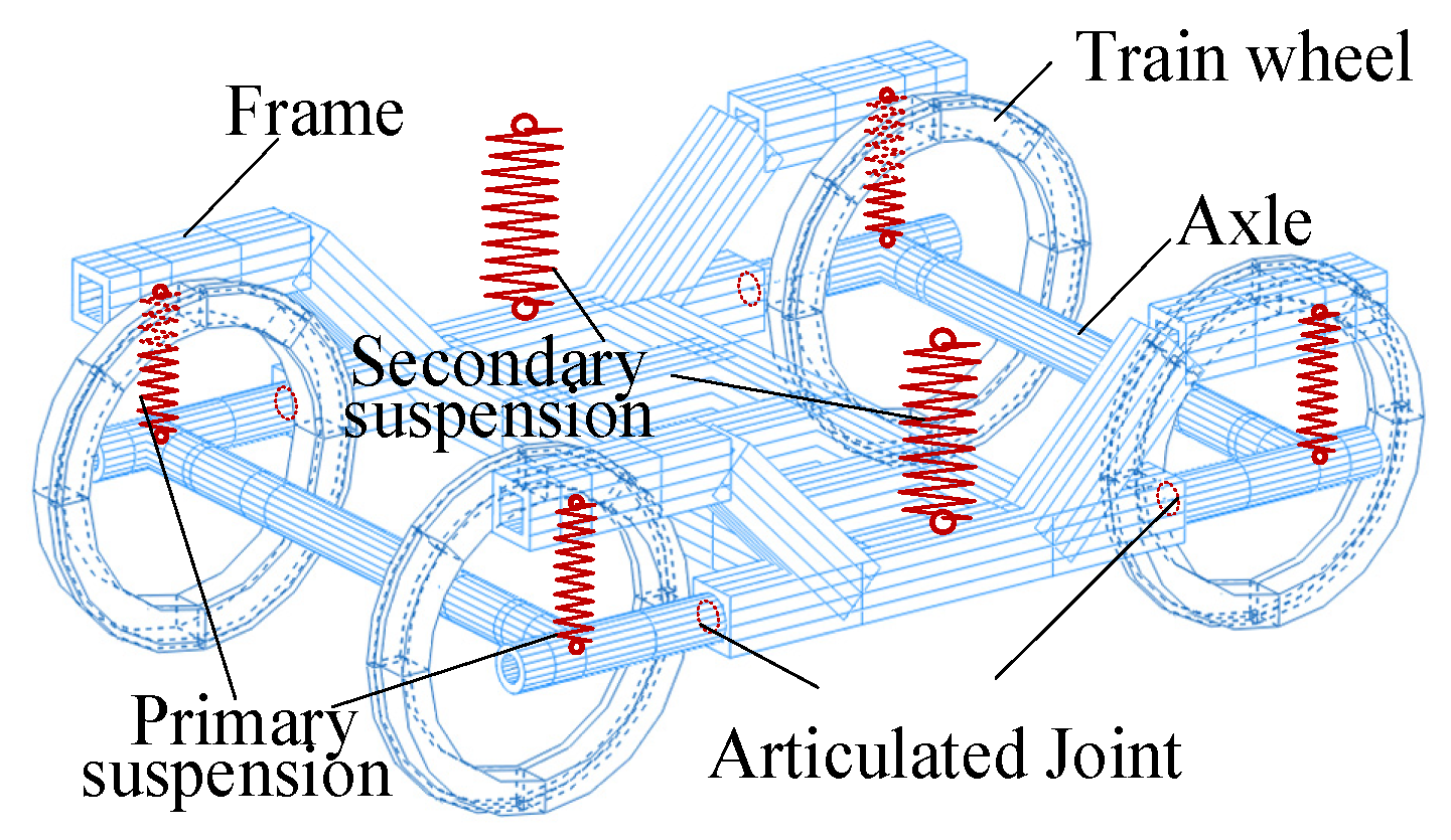 Applsci 15 00252 g002