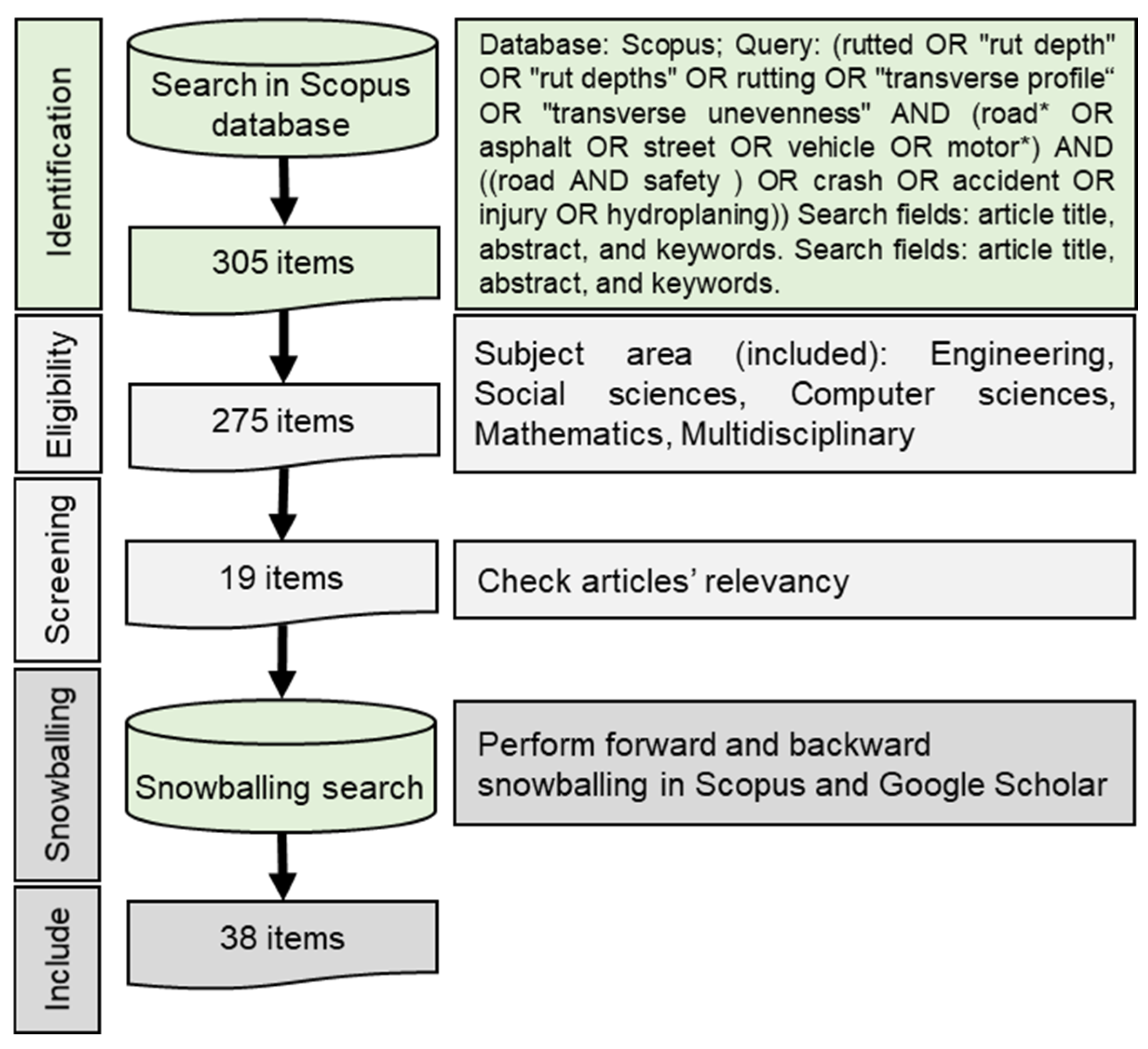 Applsci 15 00253 g002