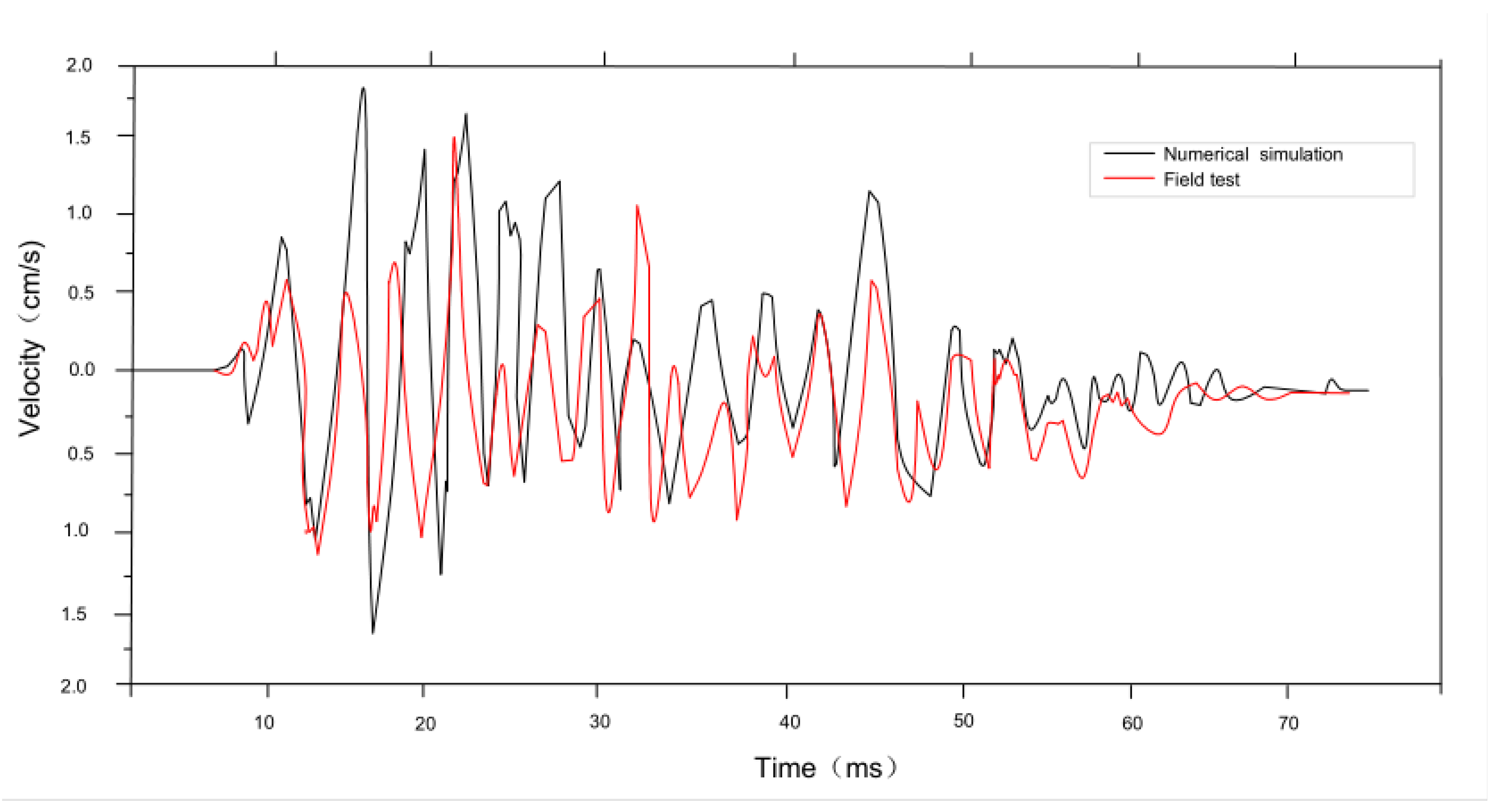 Applsci 15 00260 g010 Applsci 15 00260 g010