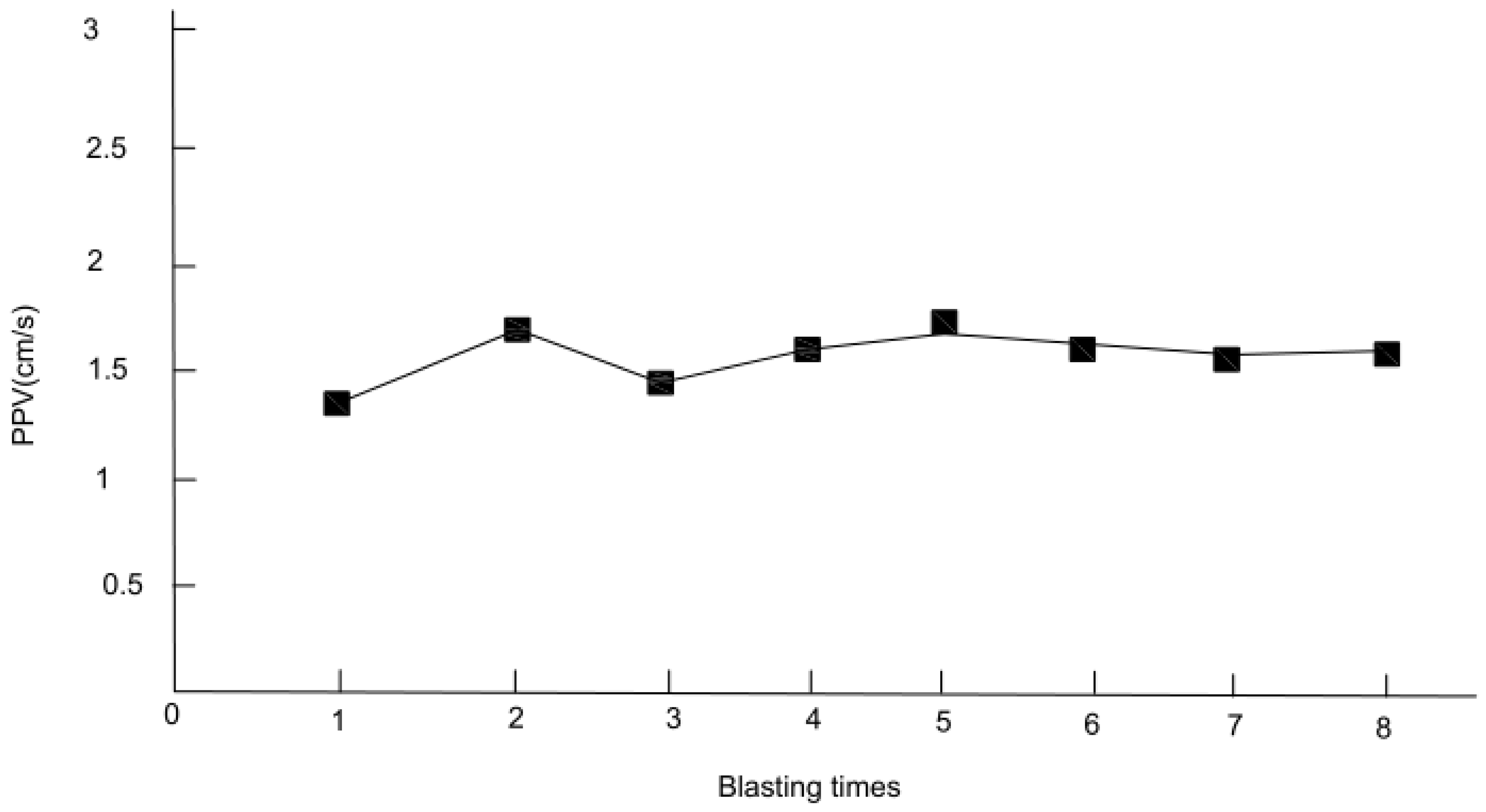 Applsci 15 00260 g014 Applsci 15 00260 g014