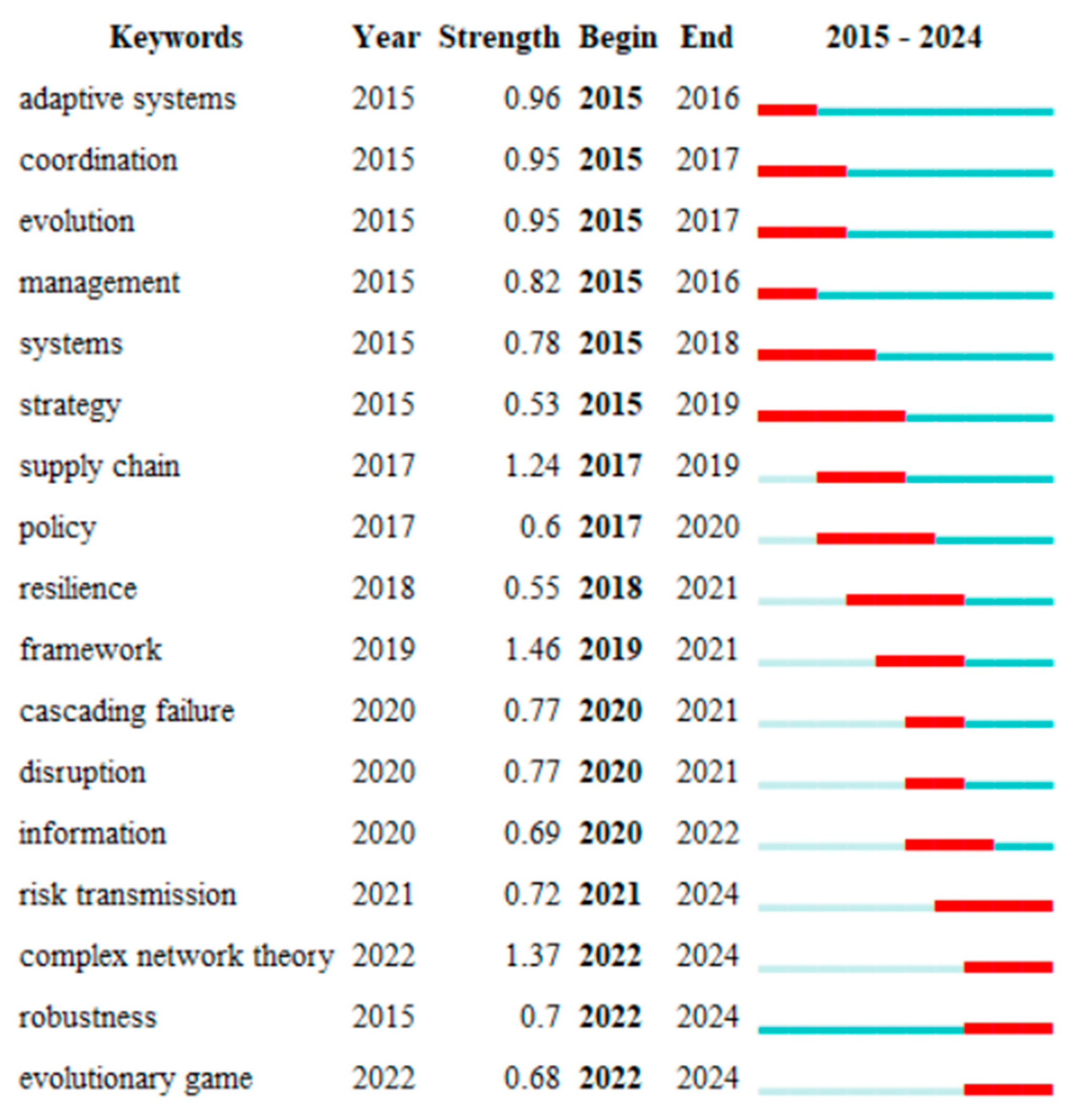 Applsci 15 00265 g004 Applsci 15 00265 g004