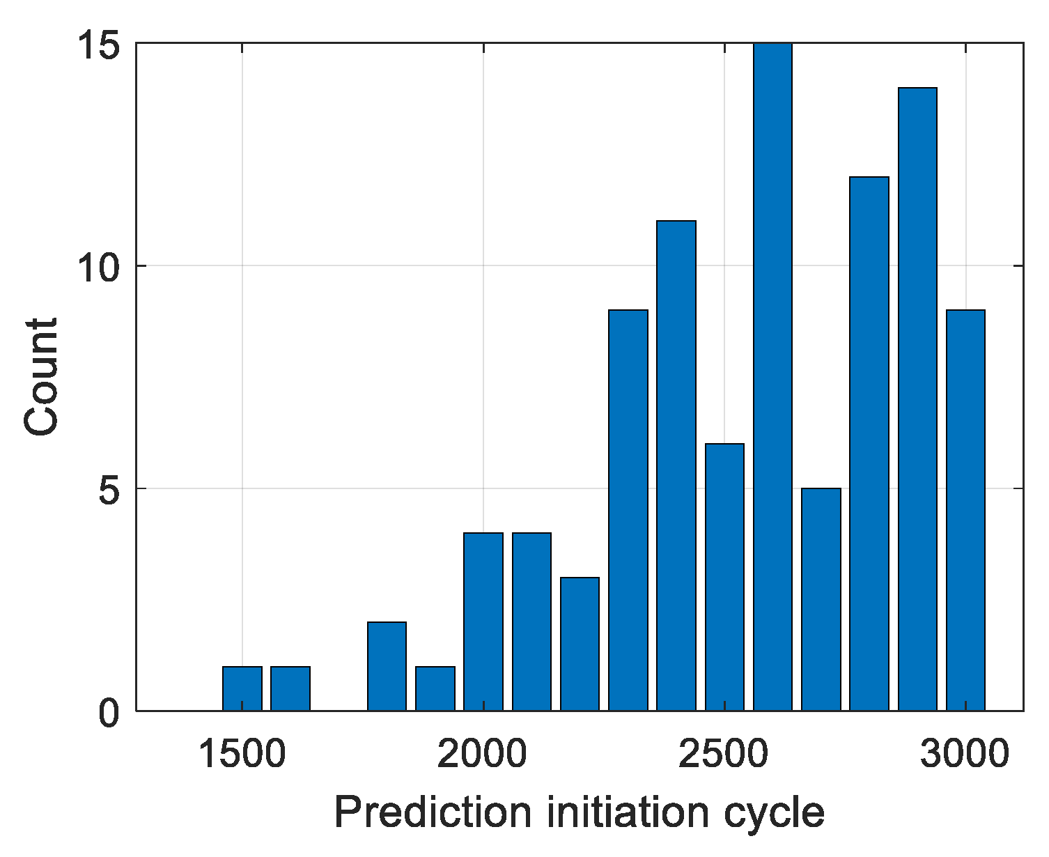 Applsci 15 00266 g012