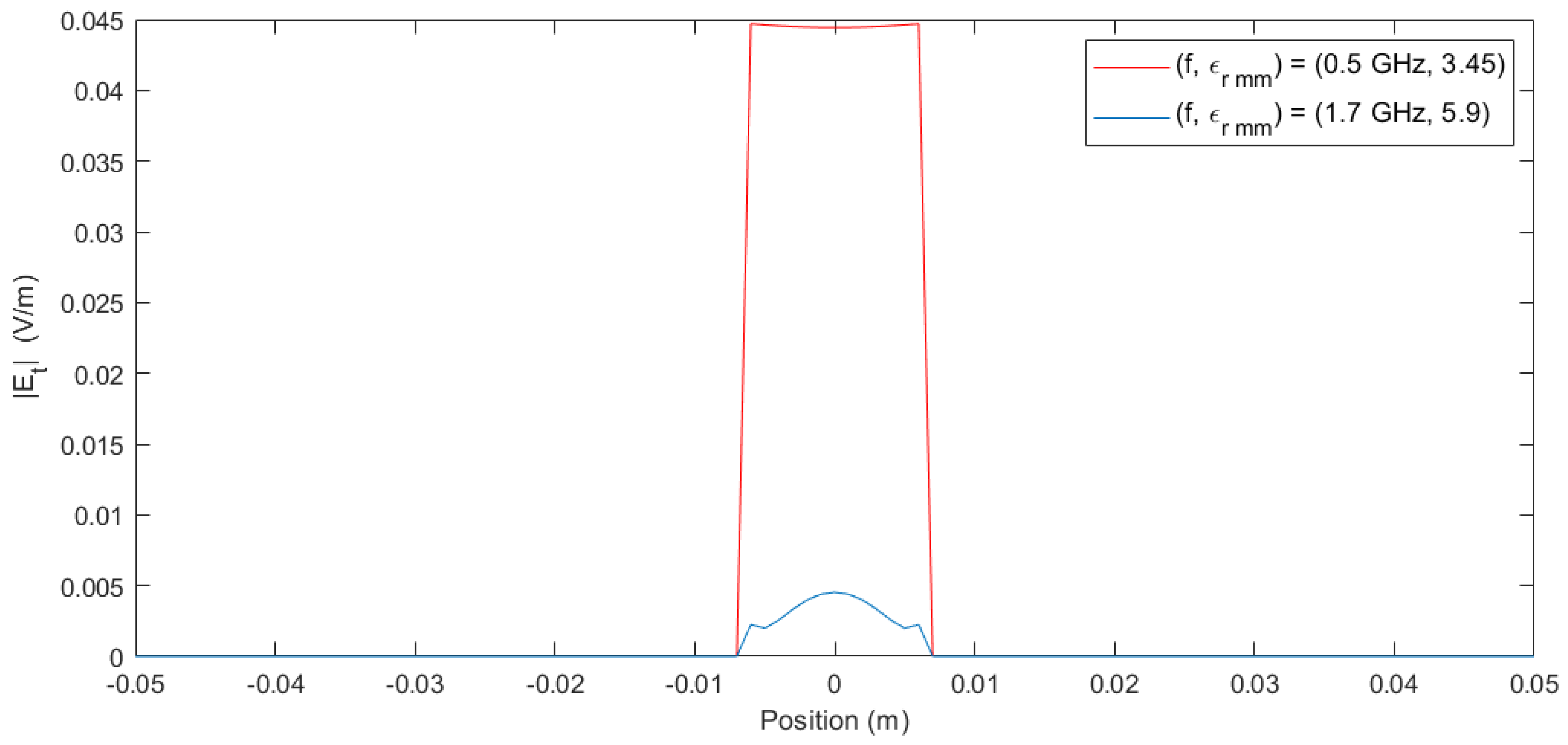 Applsci 15 00268 g003