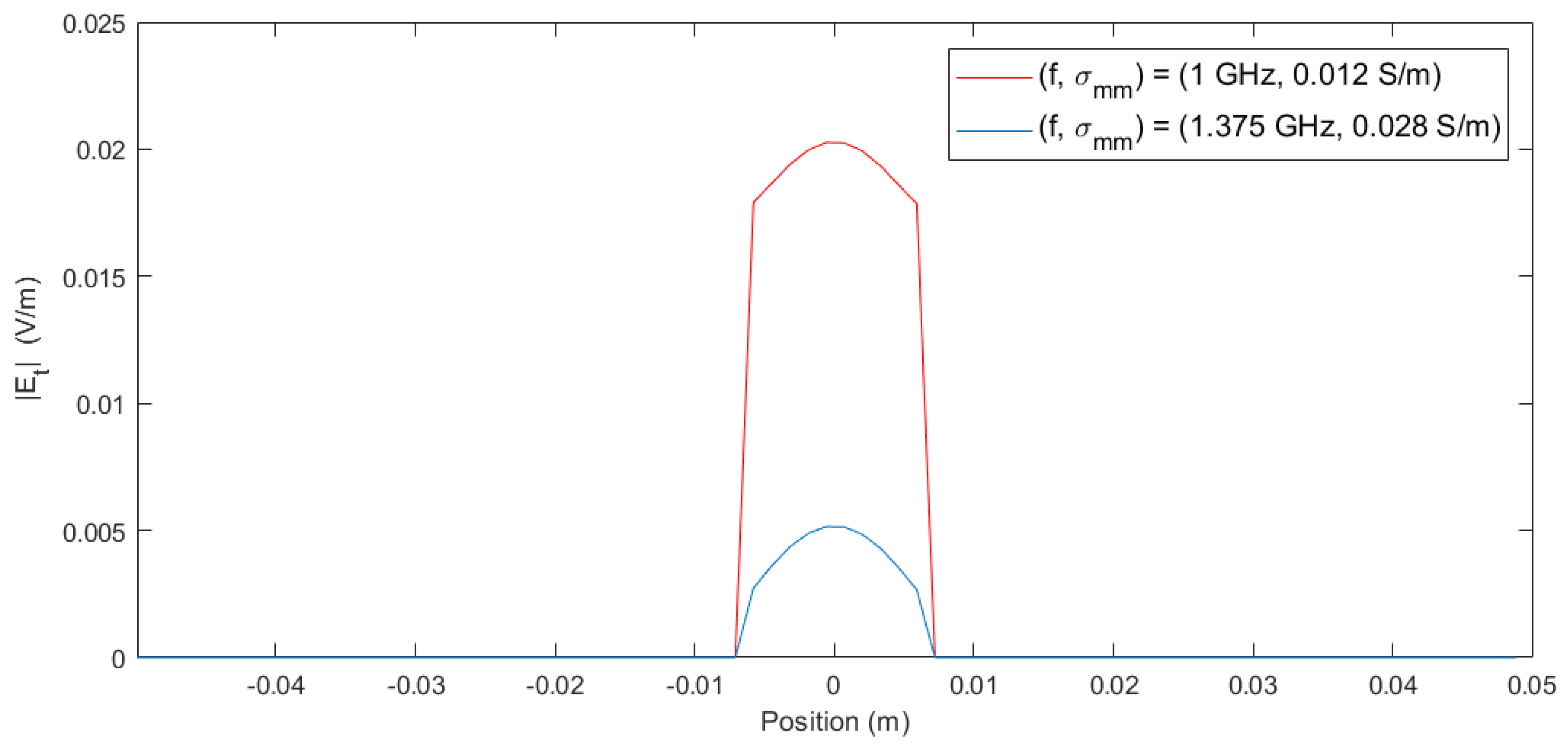Applsci 15 00268 g006