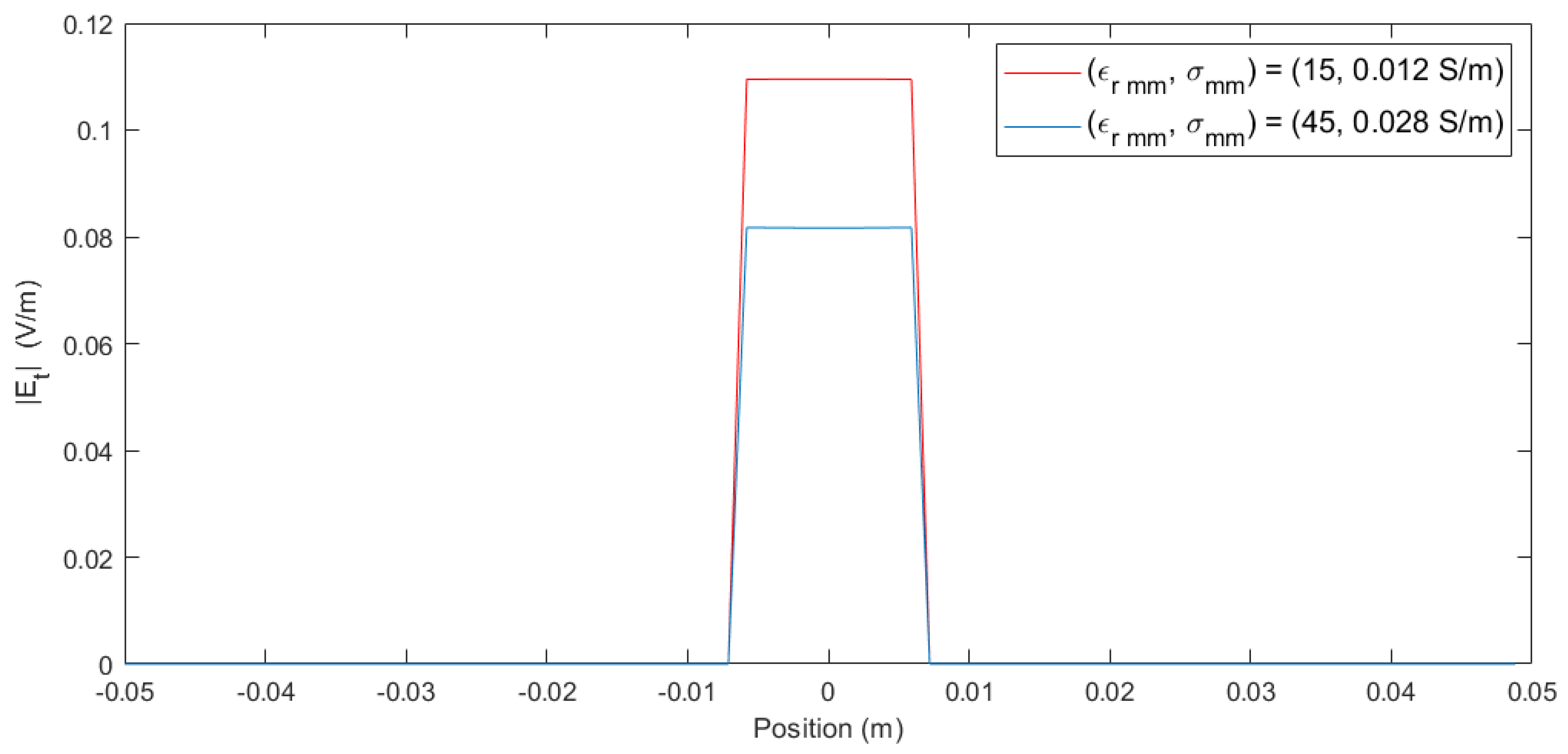 Applsci 15 00268 g009