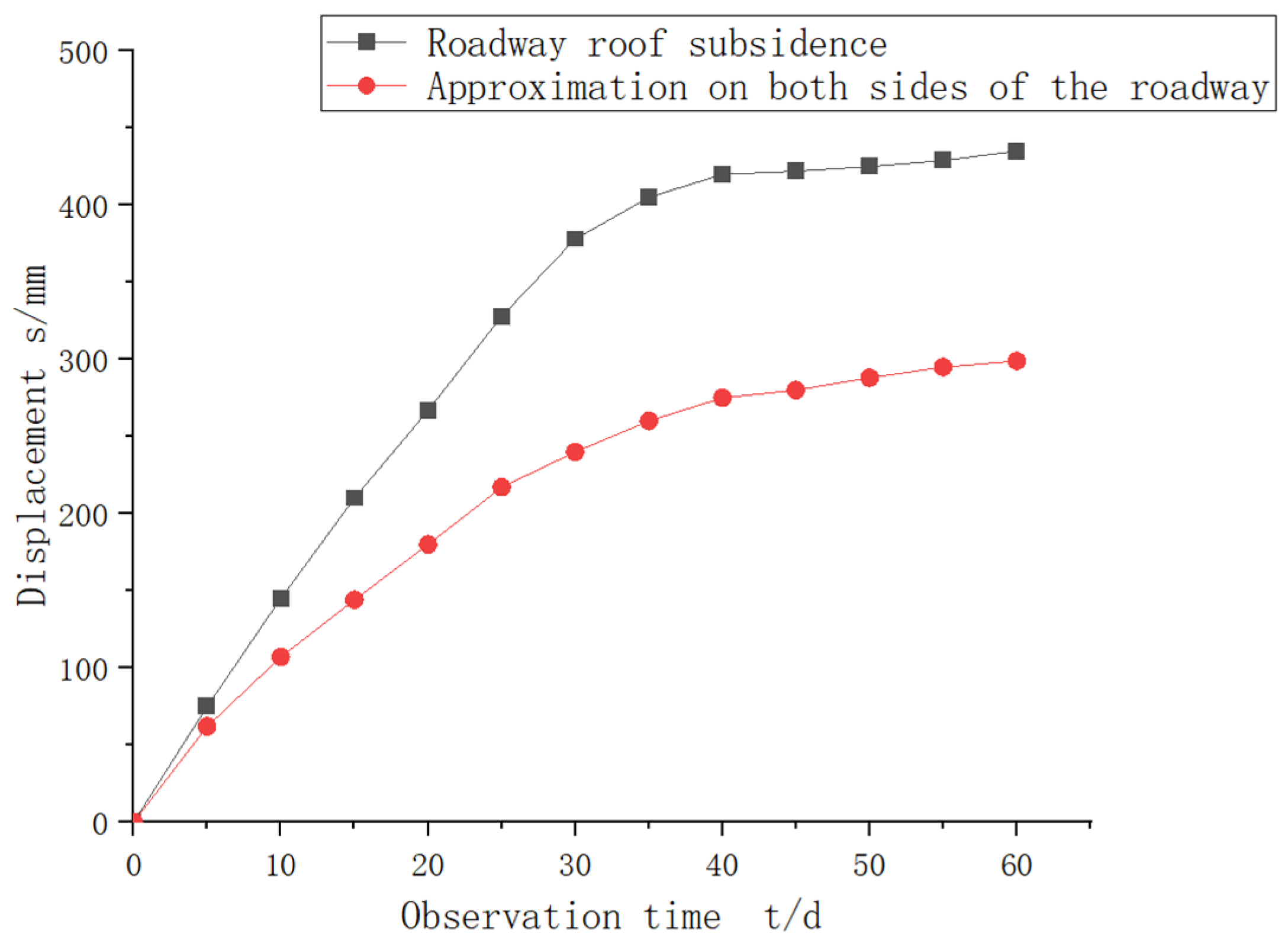 Applsci 15 00278 g016