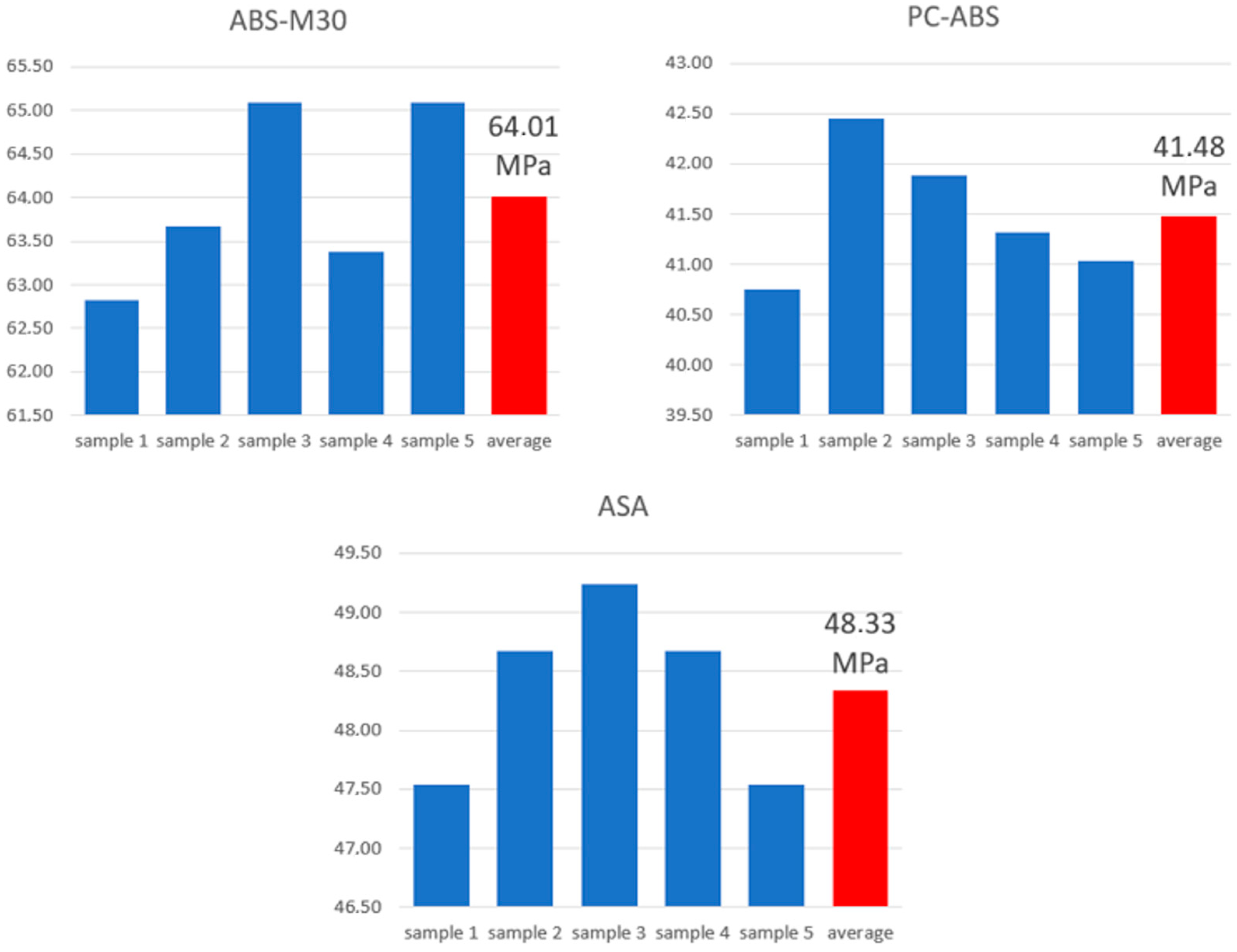 Applsci 15 00282 g012