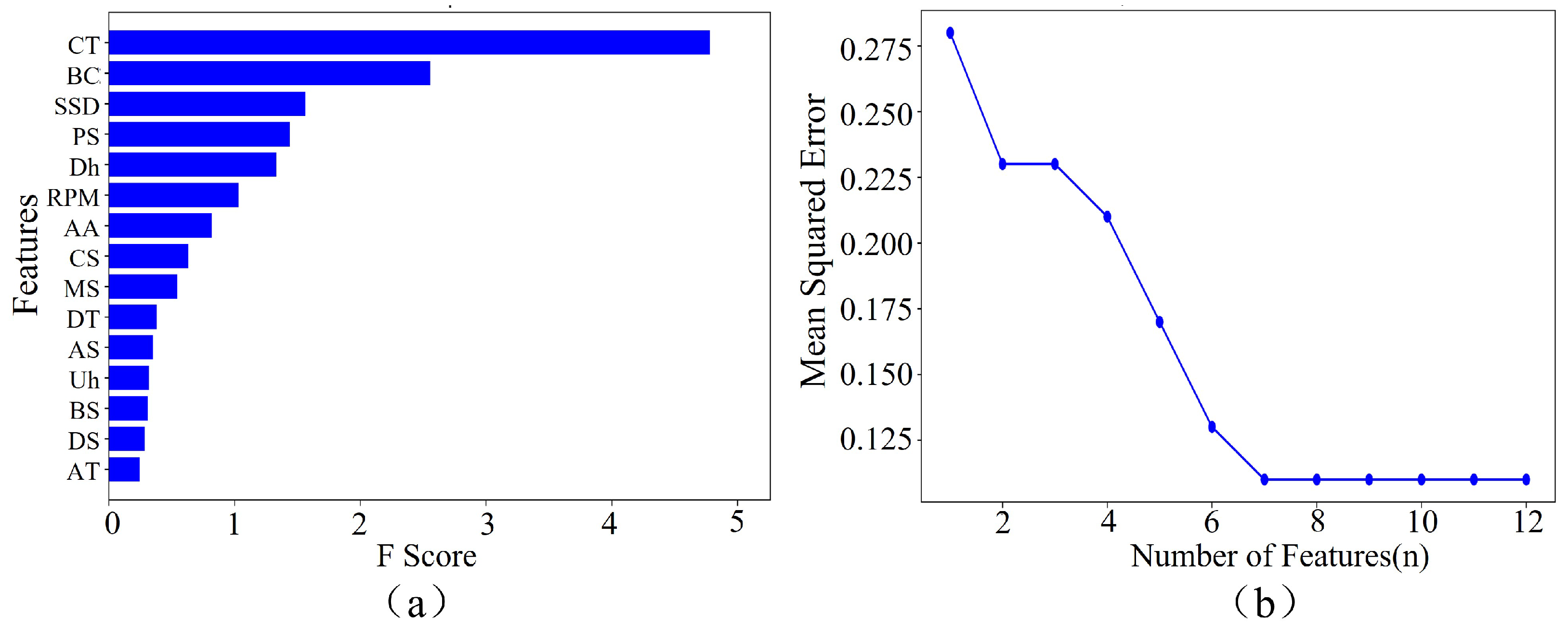 Applsci 15 00283 g003
