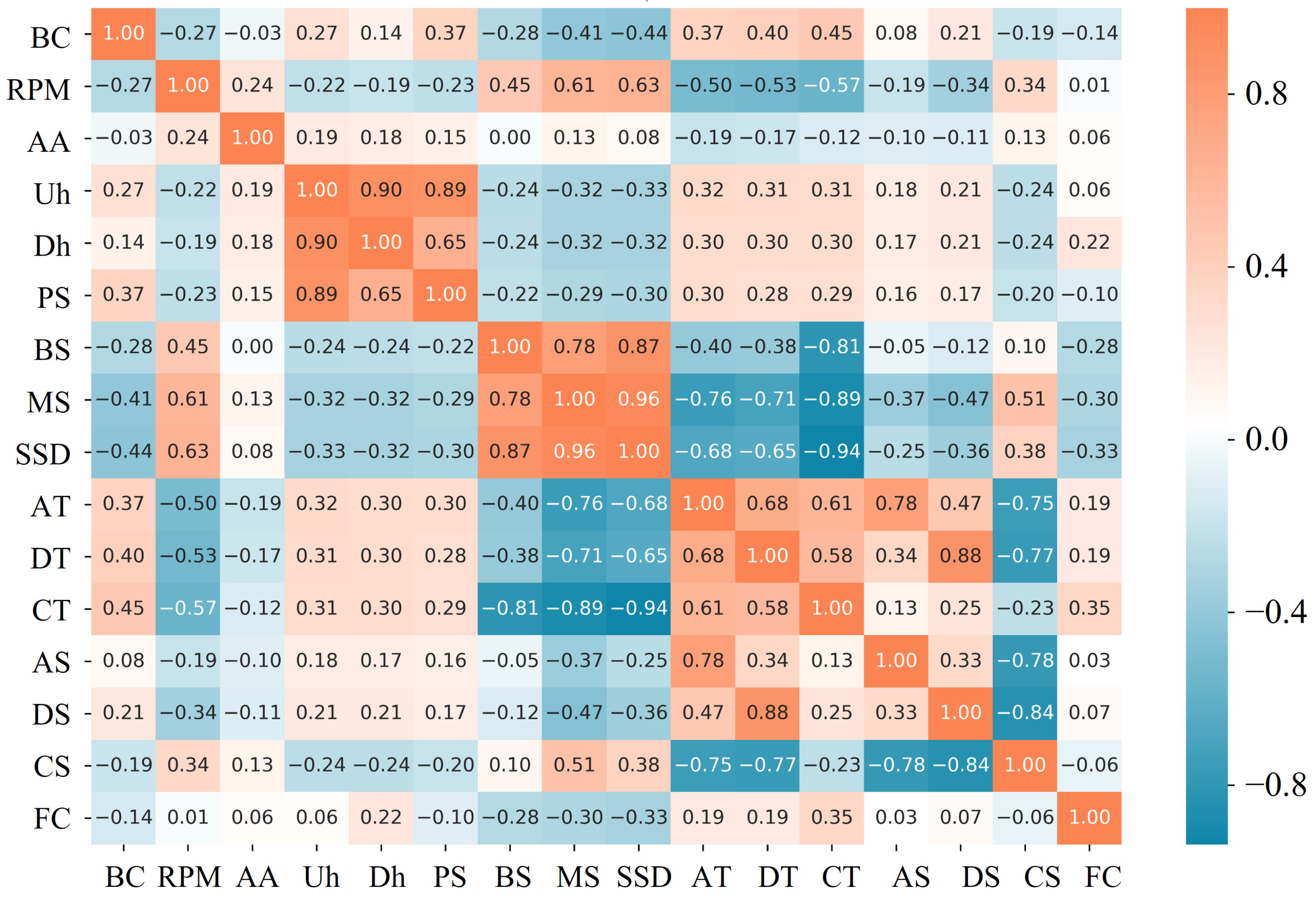 Applsci 15 00283 g005