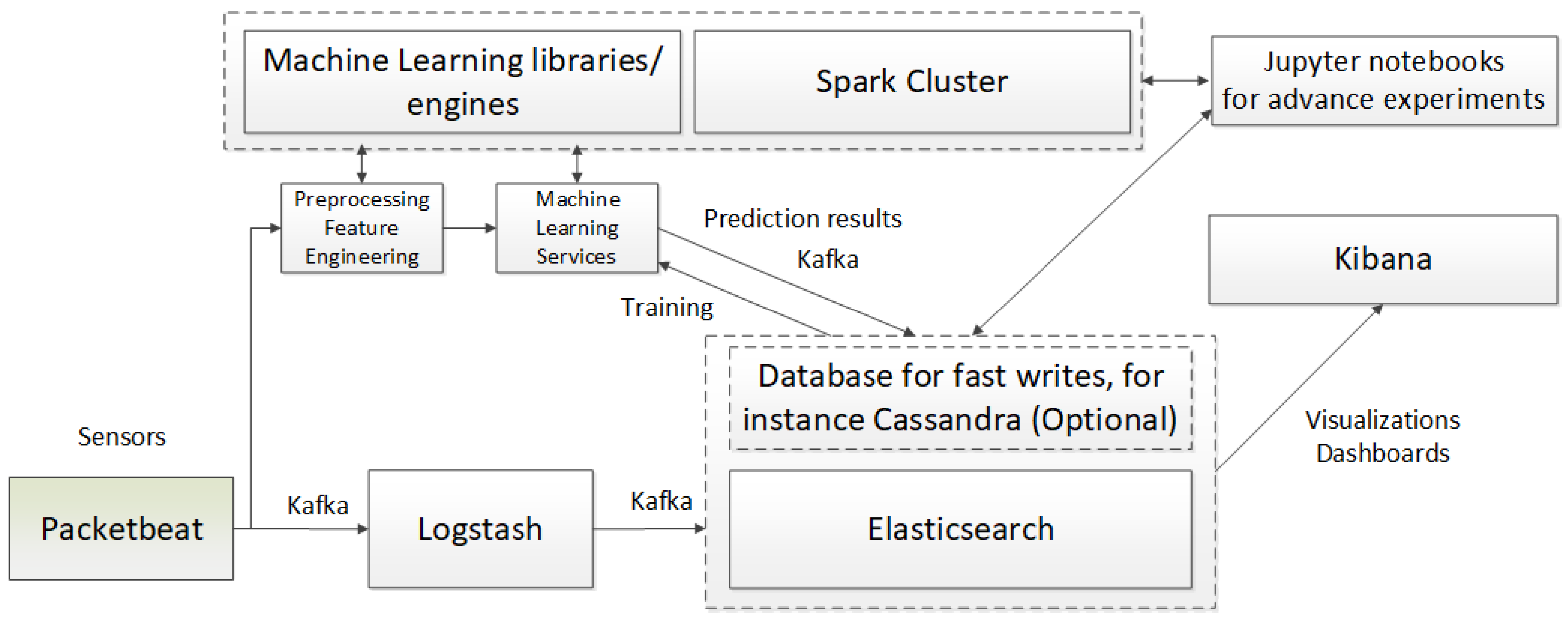 Enhancing Anomaly Detection Through Latent Space Manipulation in ...