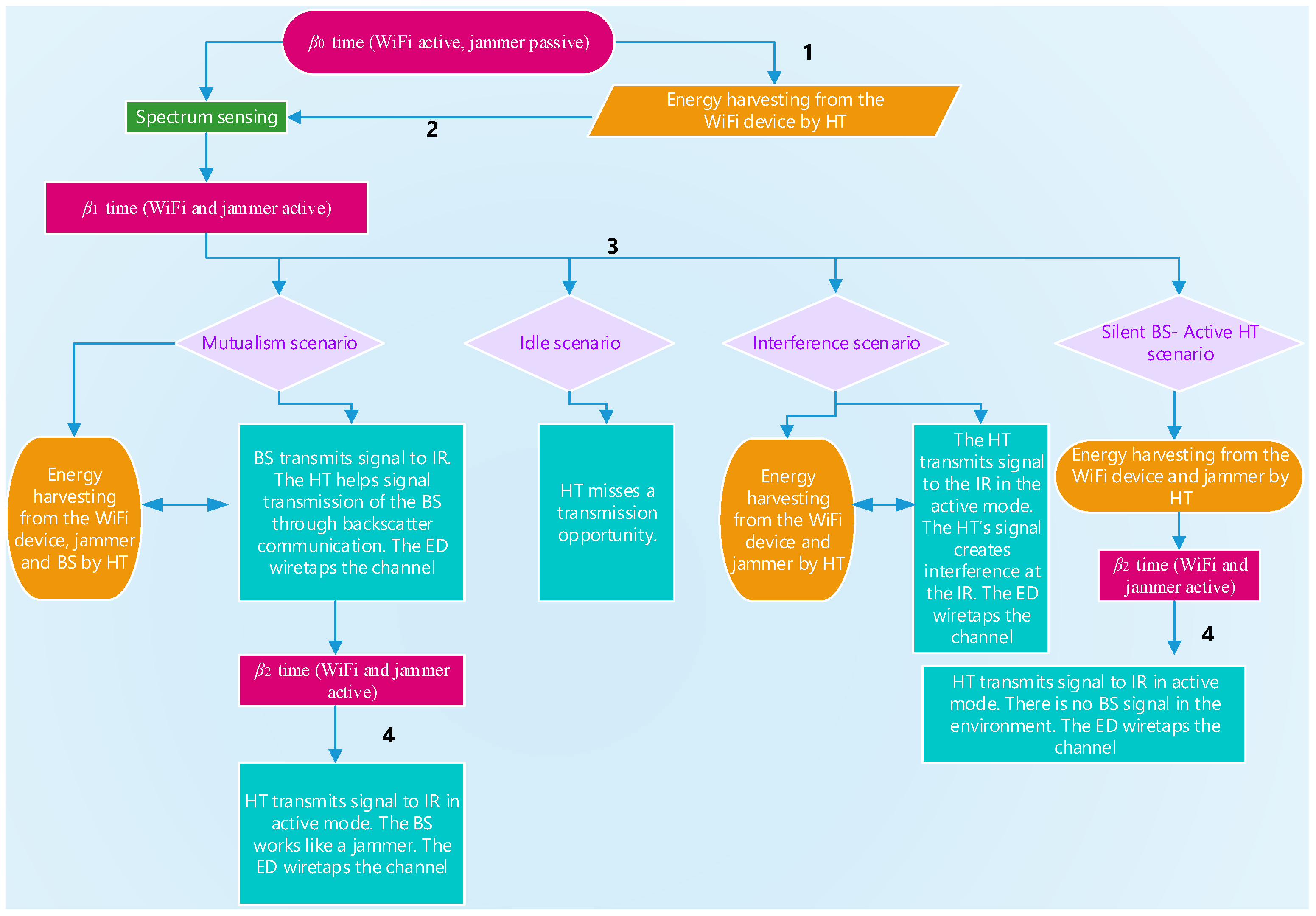 Applsci 15 00289 g004