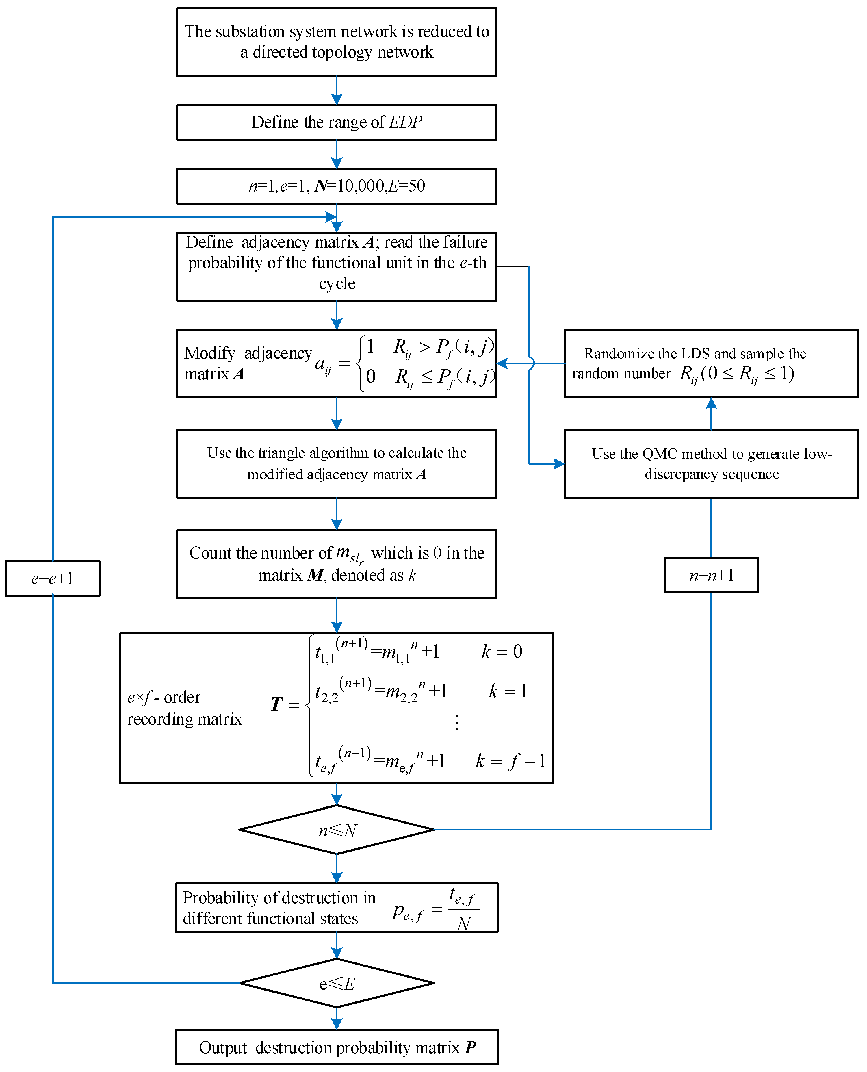 Applsci 15 00292 g001