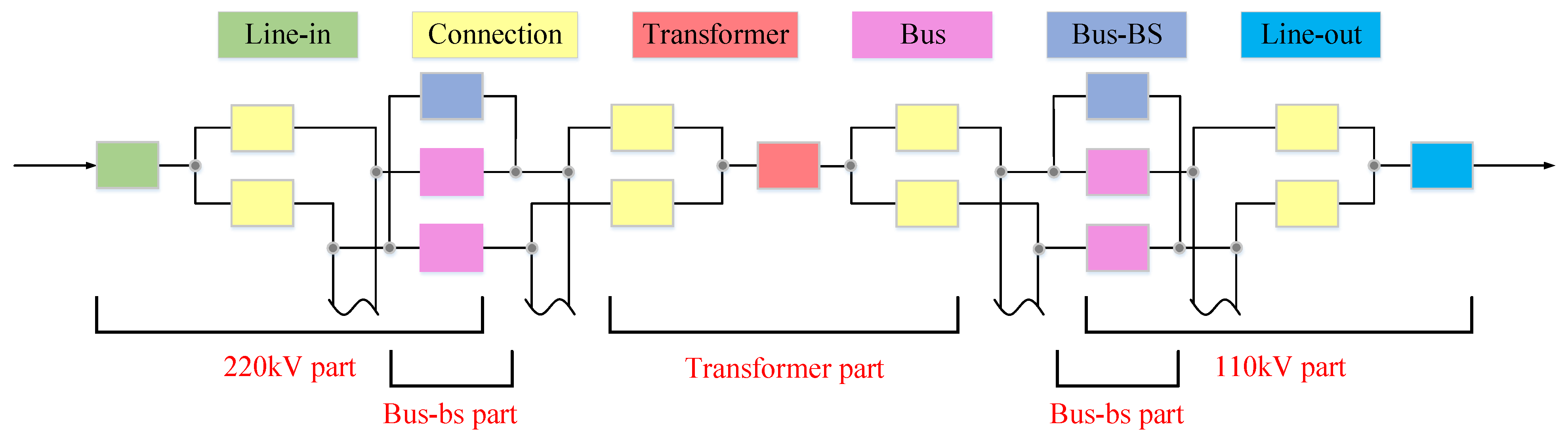 Applsci 15 00292 g003