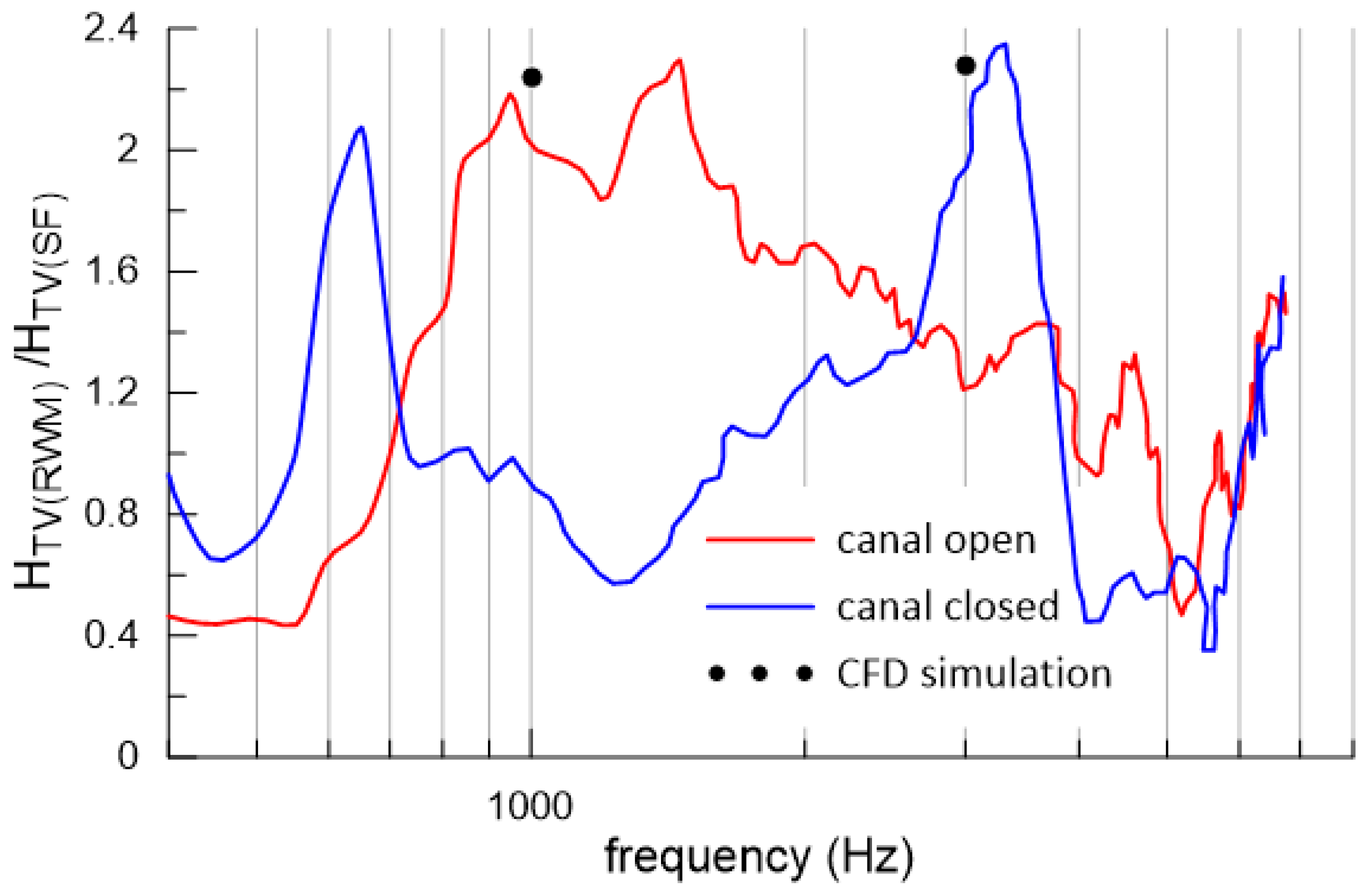 Applsci 15 00301 g003