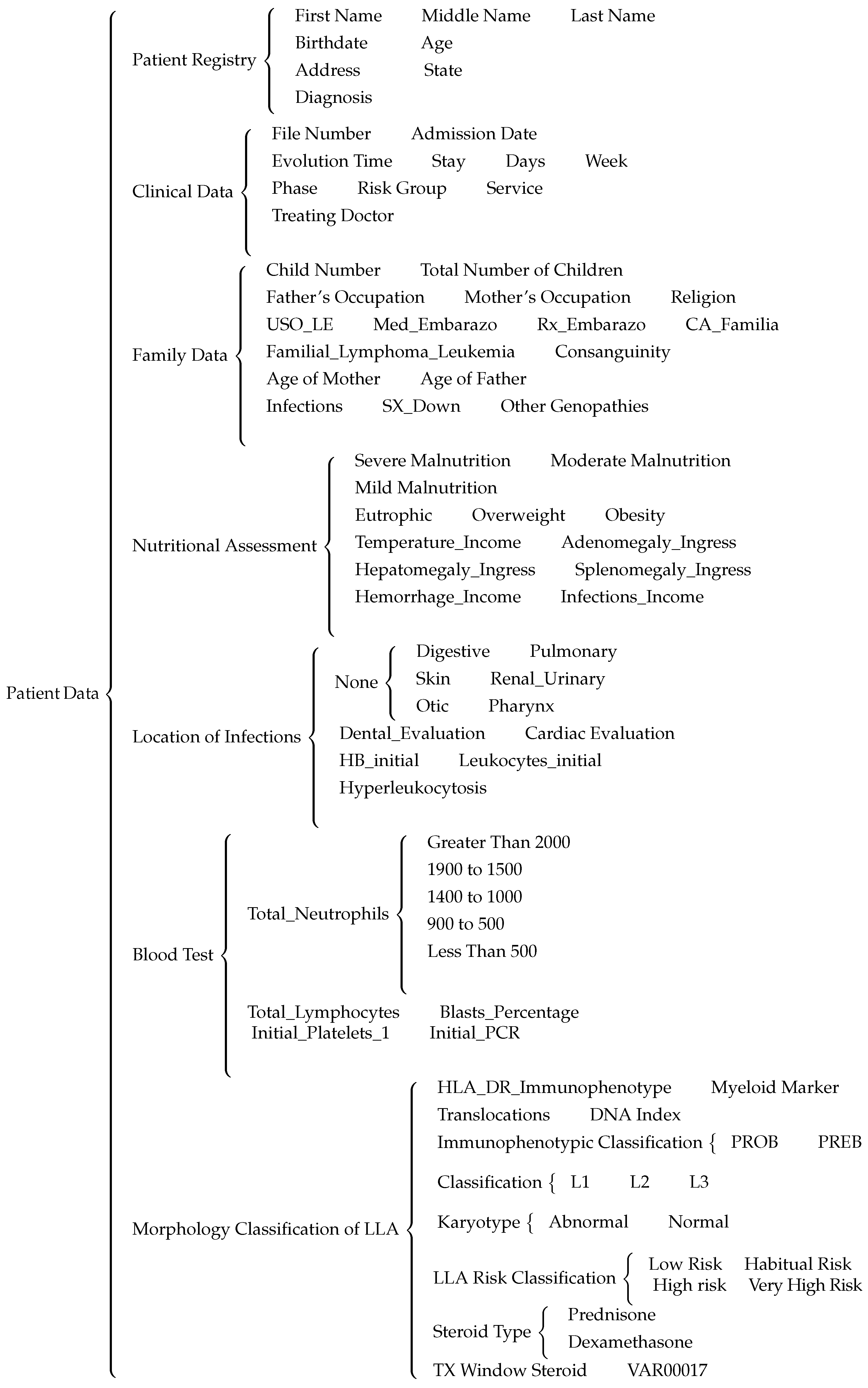 Applsci 15 00306 g004