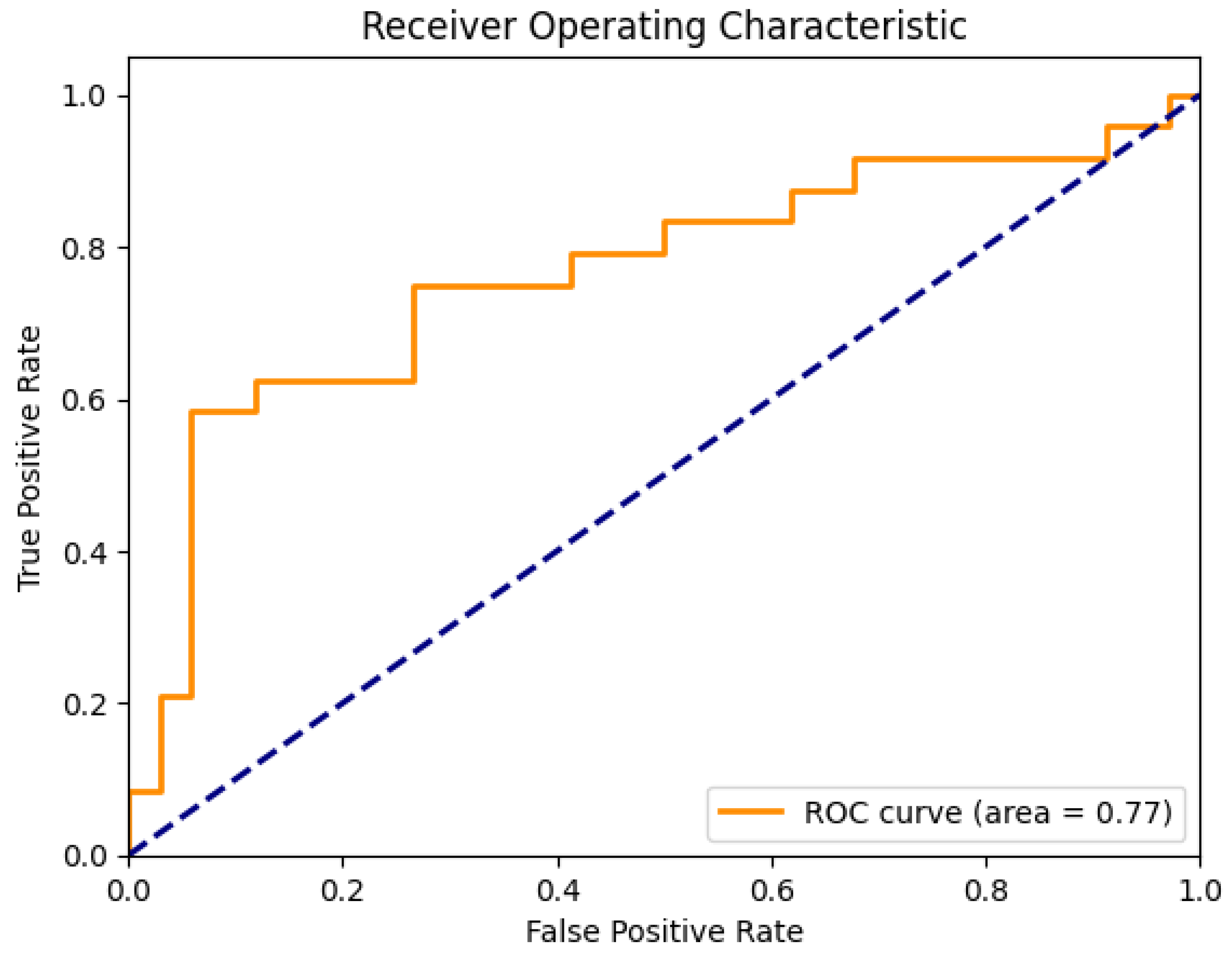 Applsci 15 00306 g011