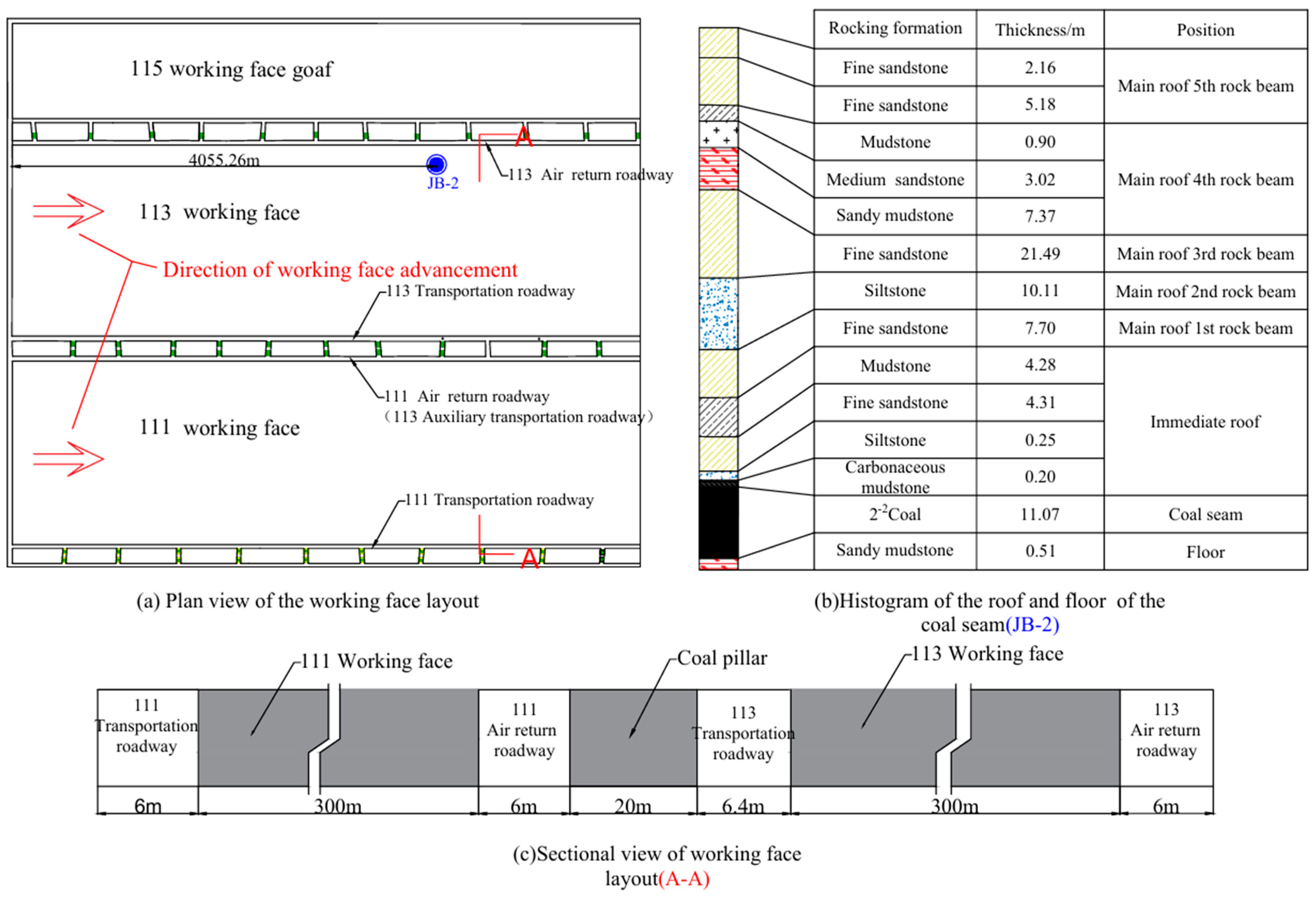 Applsci 15 00314 g002