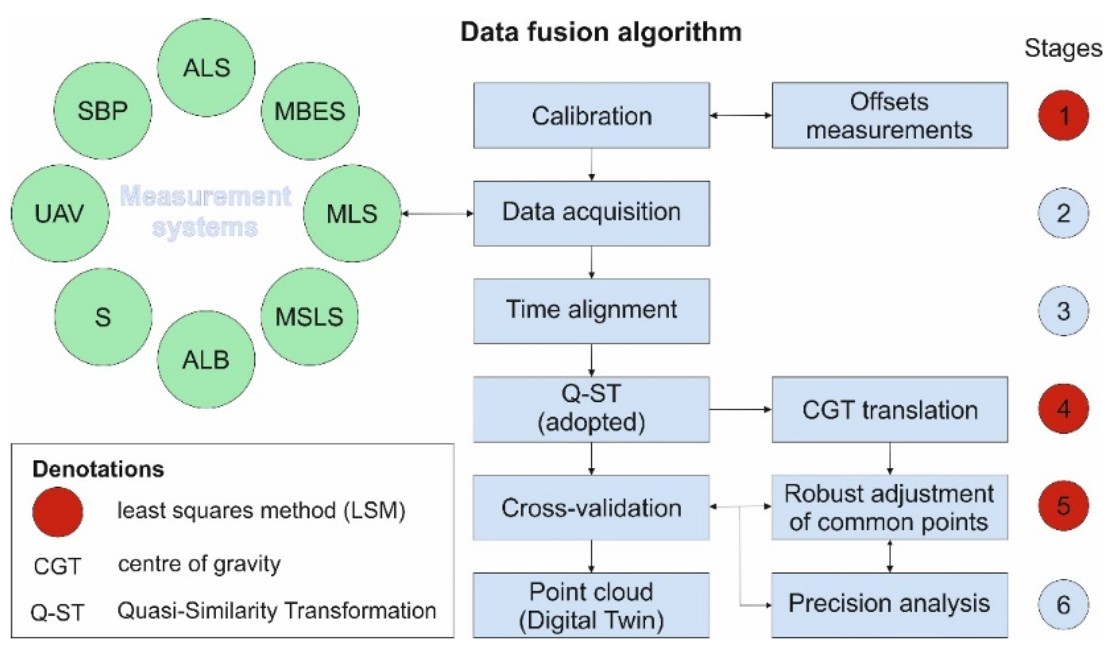 Applsci 15 00315 g004