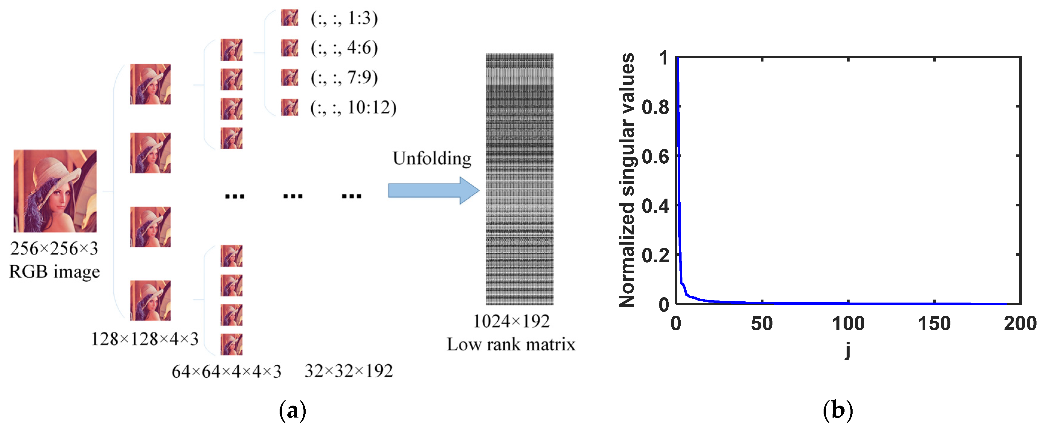 Applsci 15 00322 g002