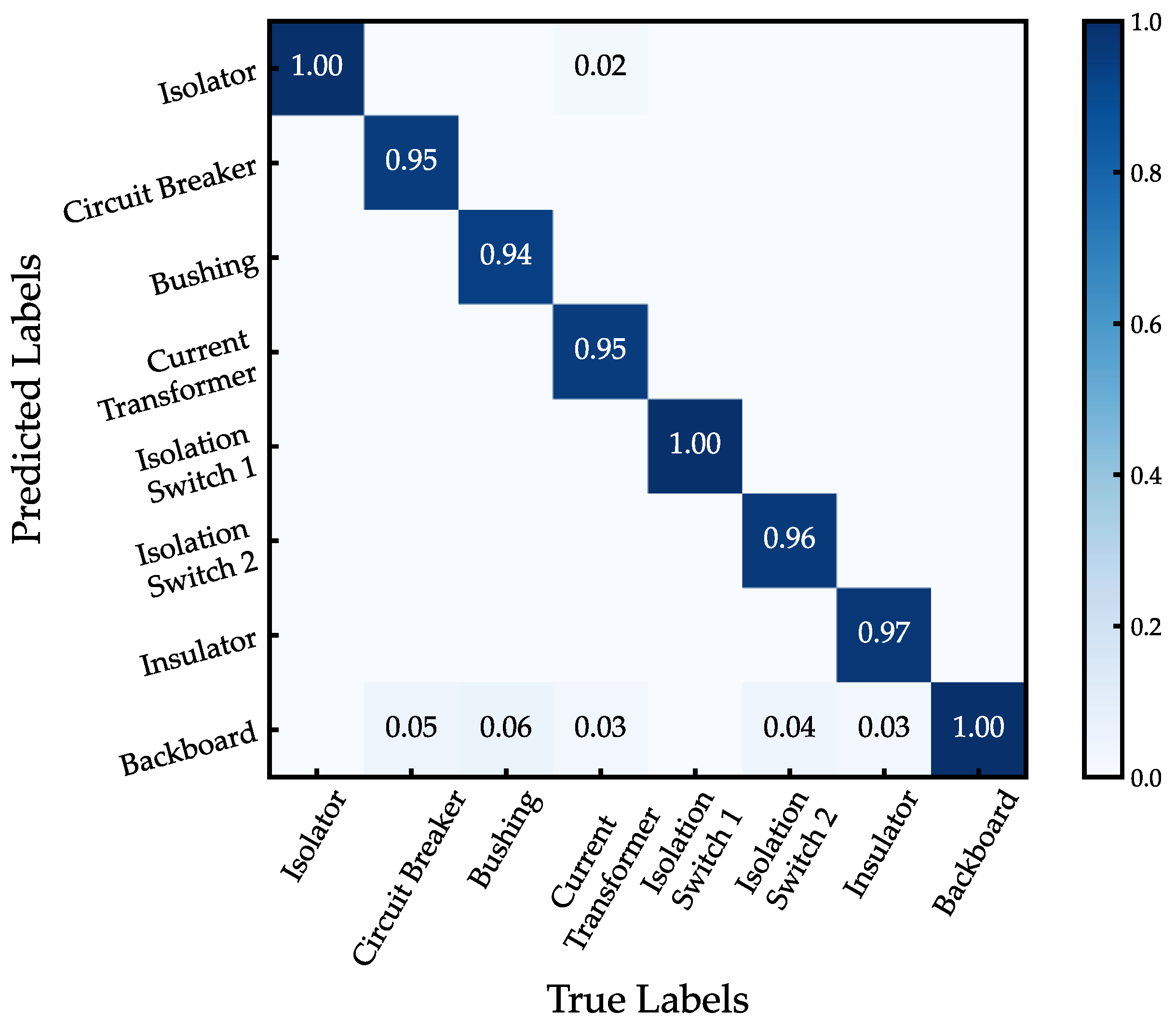 Applsci 15 00328 g010