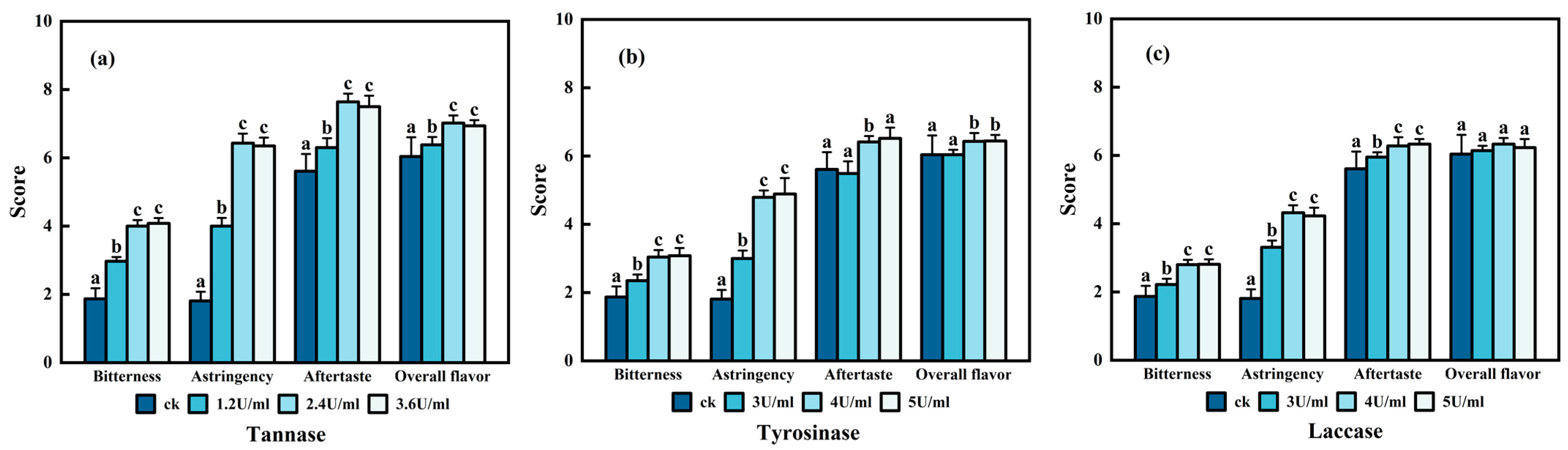 Applsci 15 00330 g002